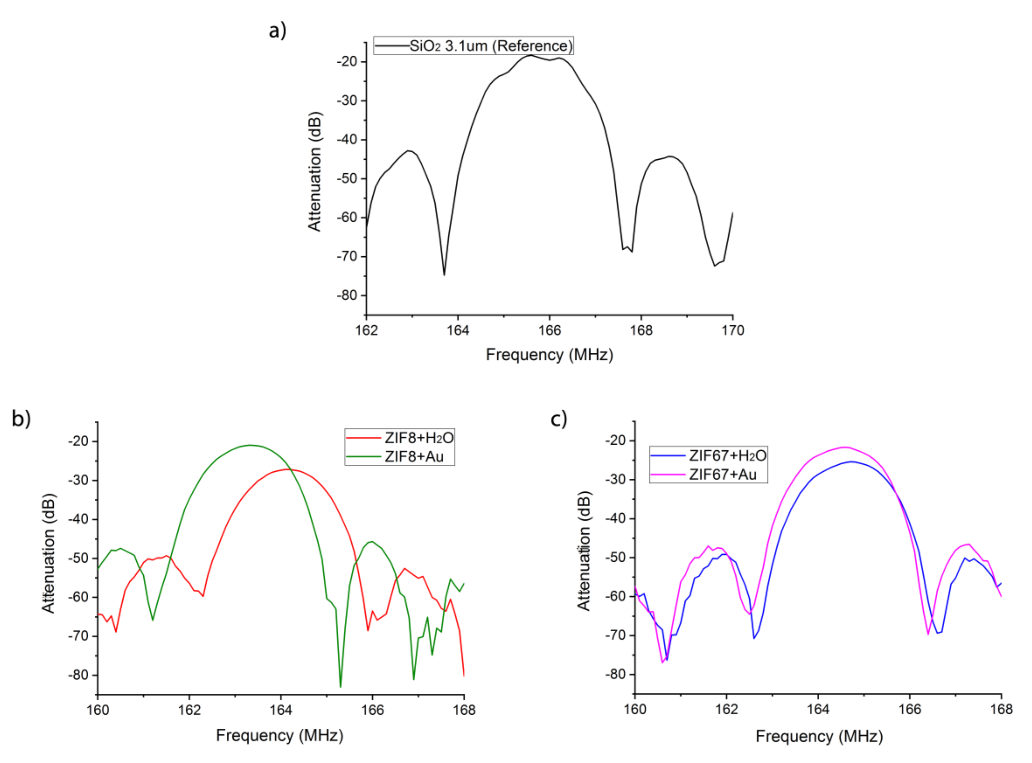 Biosensors 09 00004 g007 Biosensors 09 00004 g007