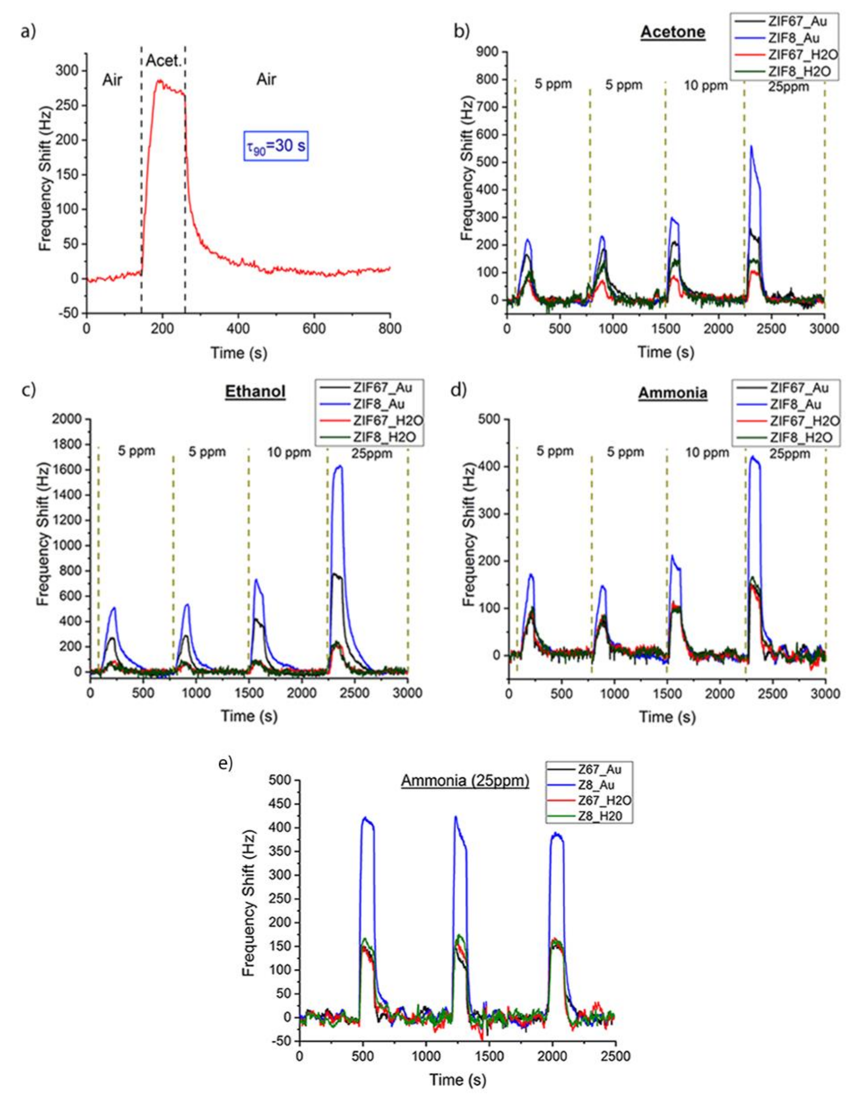 Biosensors 09 00004 g008 Biosensors 09 00004 g008