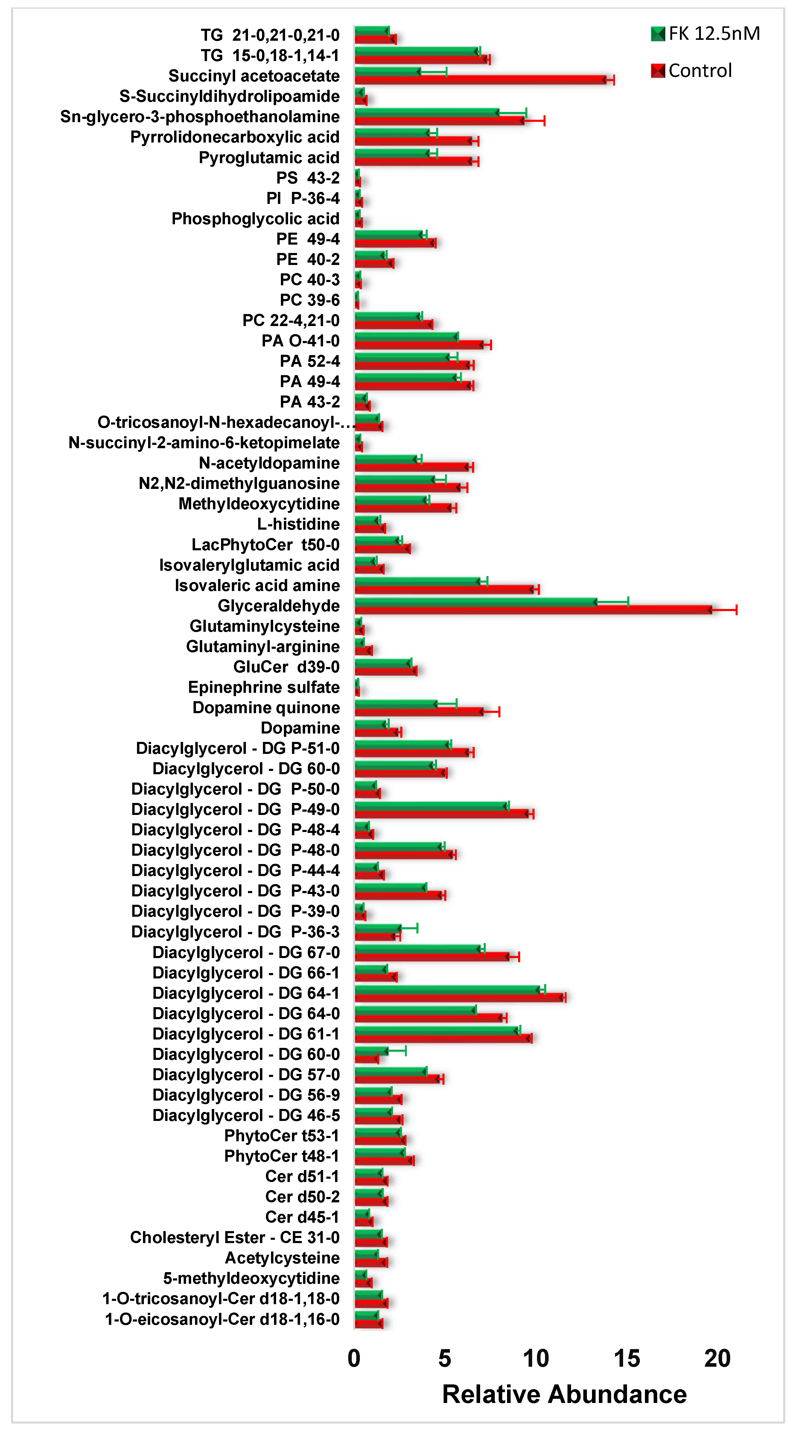 Biosensors 09 00005 g003