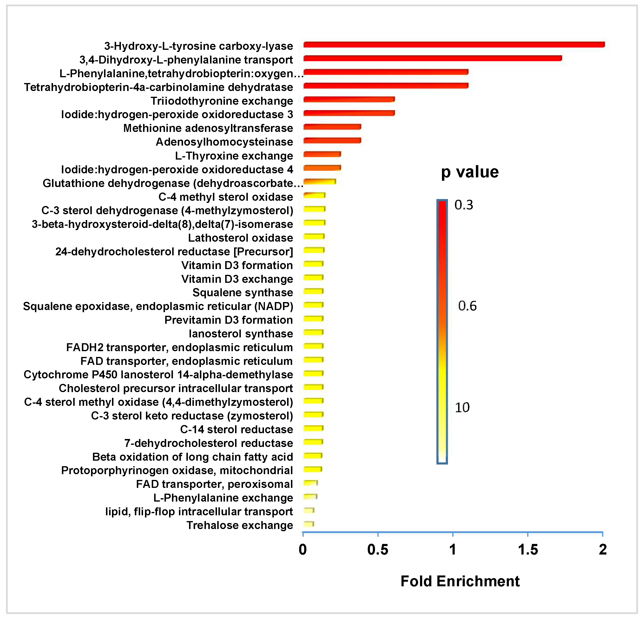 Biosensors 09 00005 g004