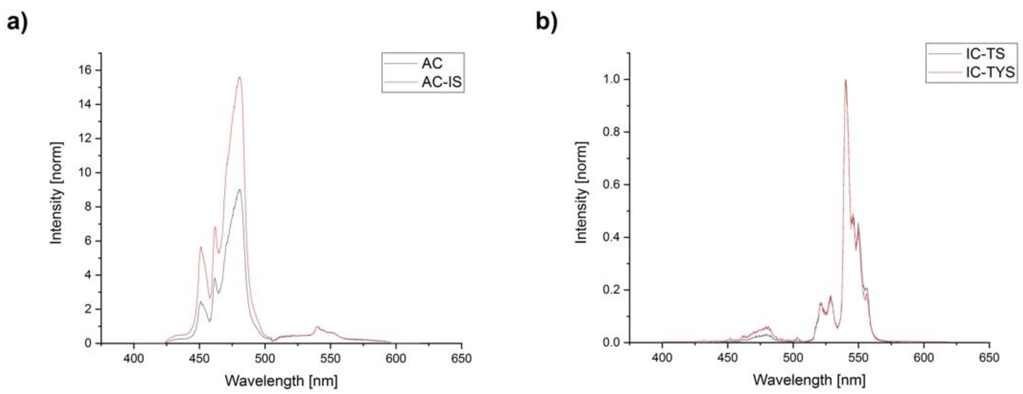 Biosensors 09 00009 g004