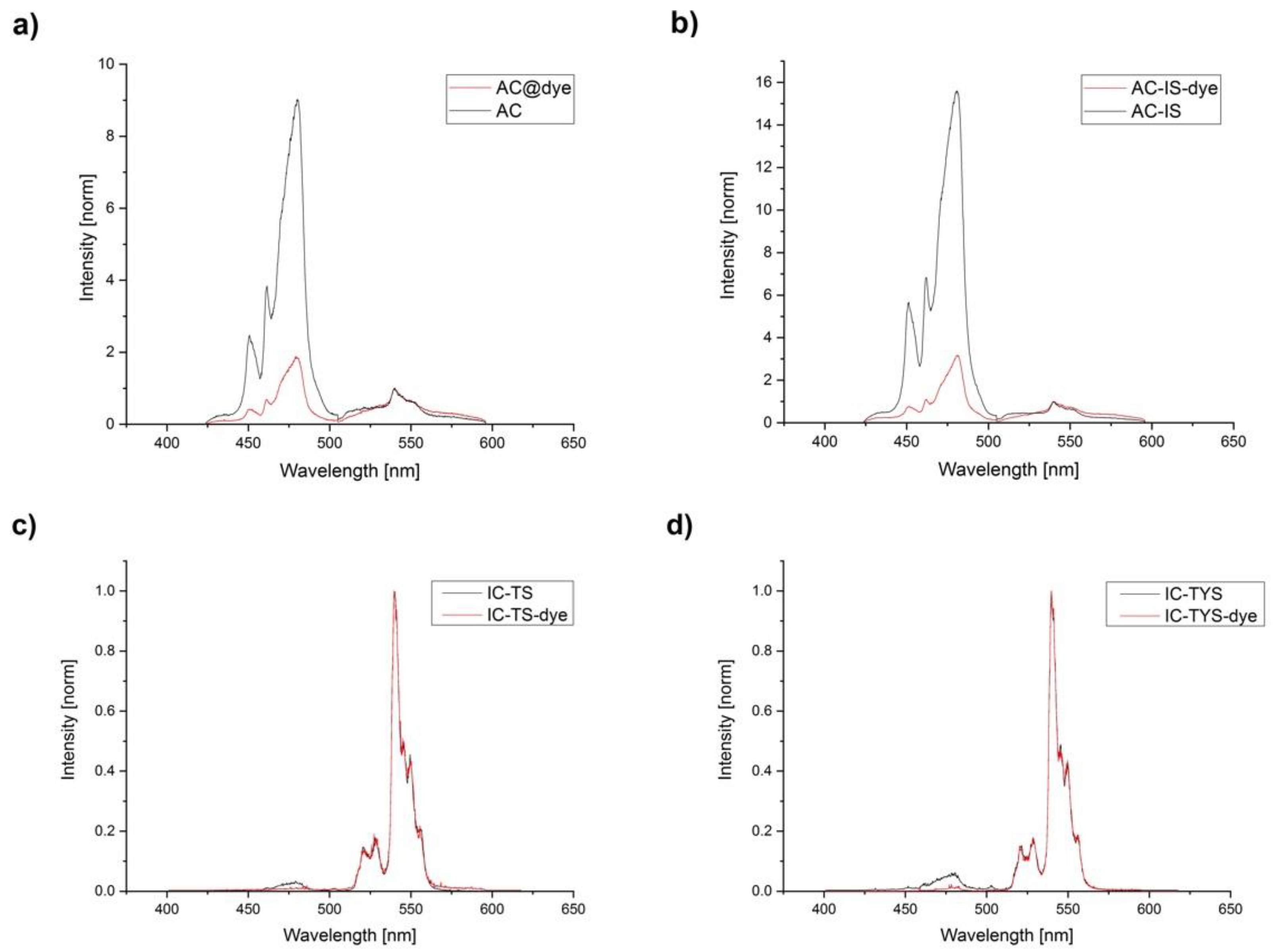 Biosensors 09 00009 g005