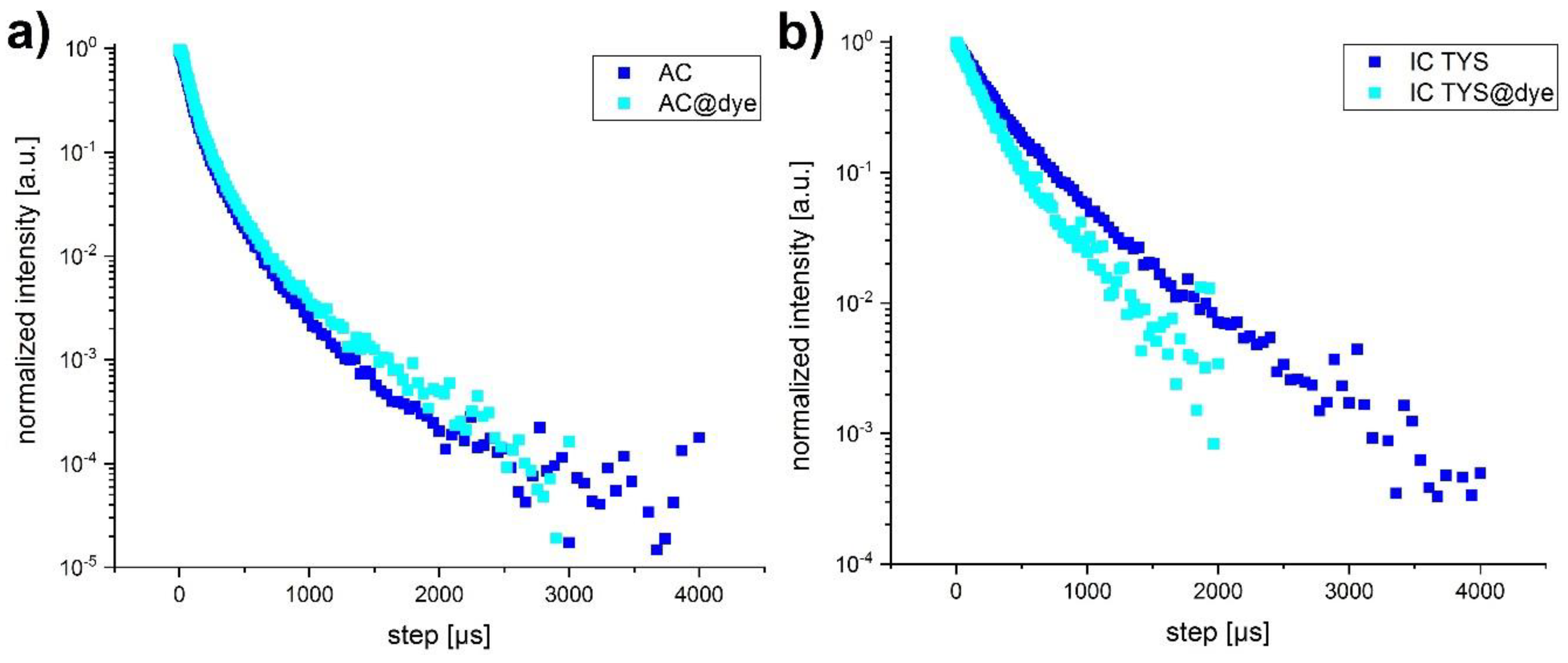 Biosensors 09 00009 g006