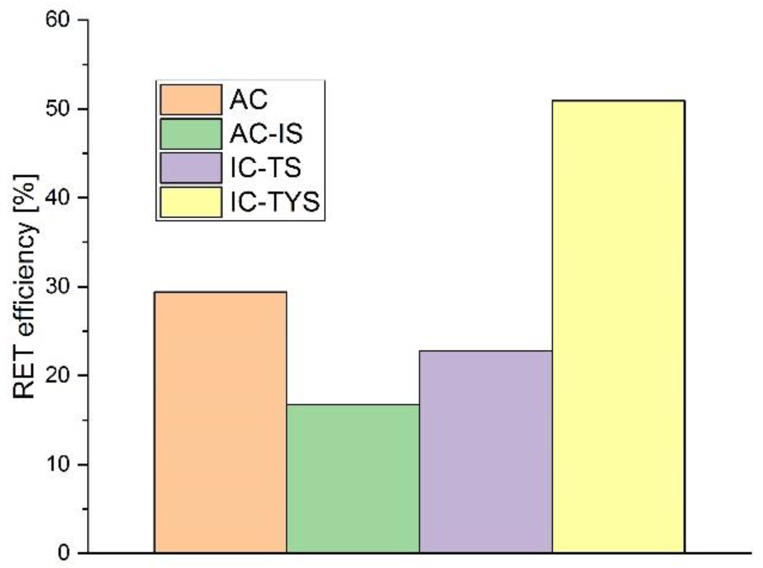 Biosensors 09 00009 g007