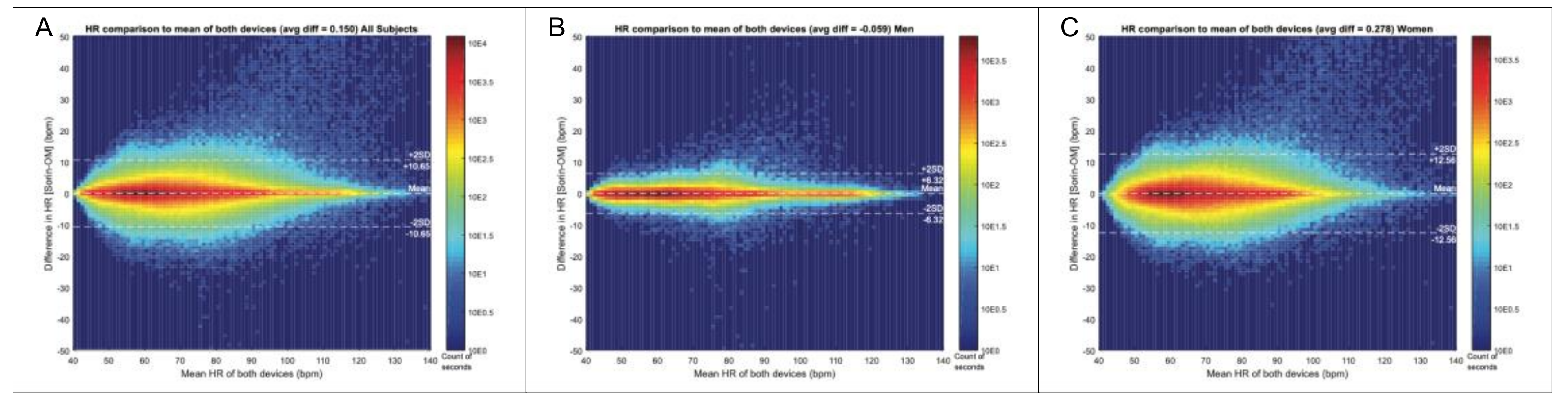 Biosensors 09 00017 g004