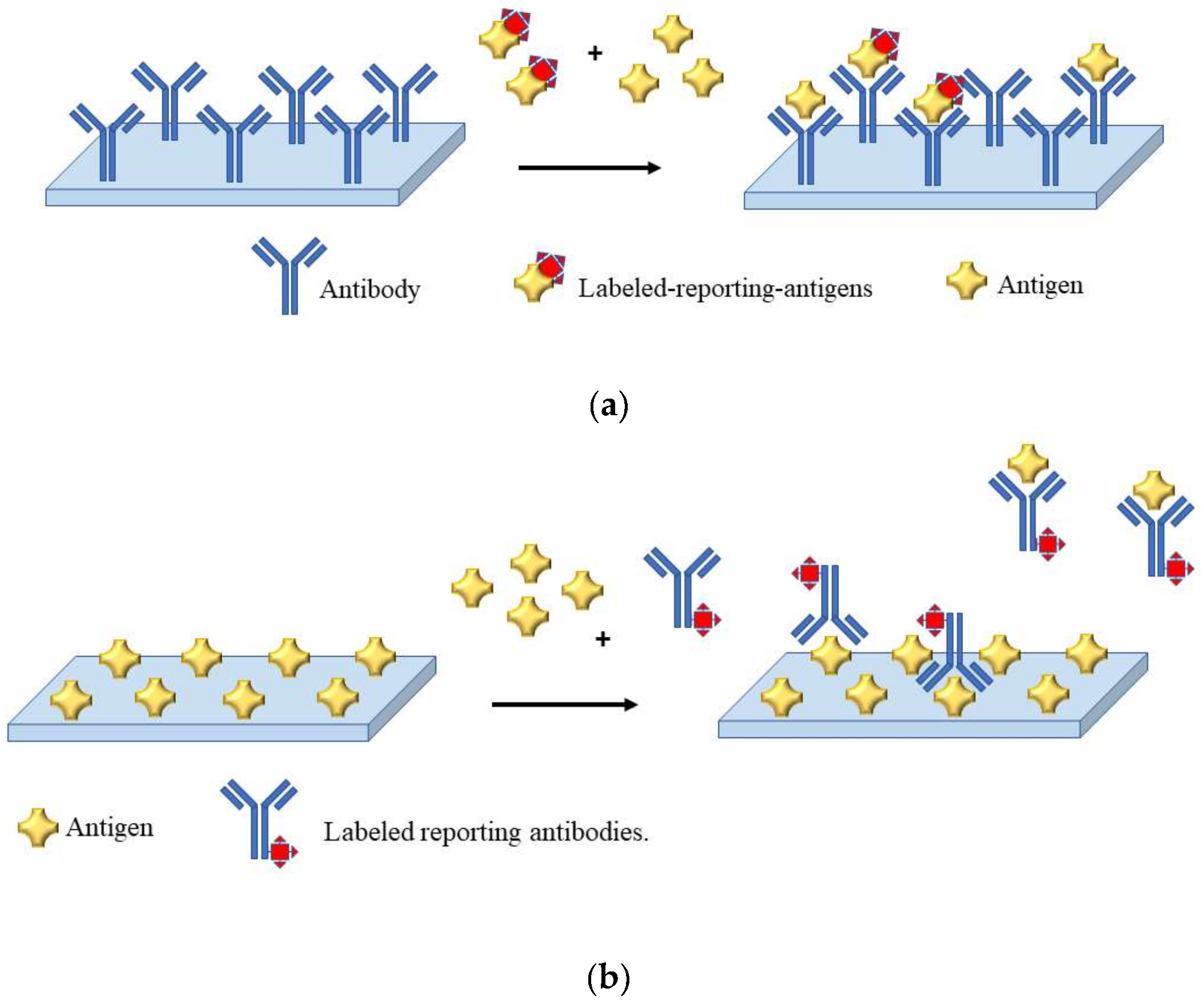Biosensors 09 00020 g001 Biosensors 09 00020 g001