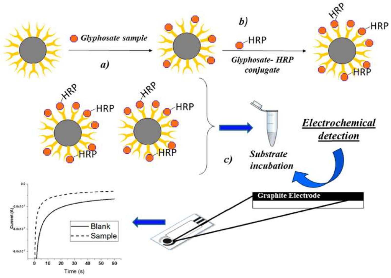 Biosensors 09 00020 g002 Biosensors 09 00020 g002
