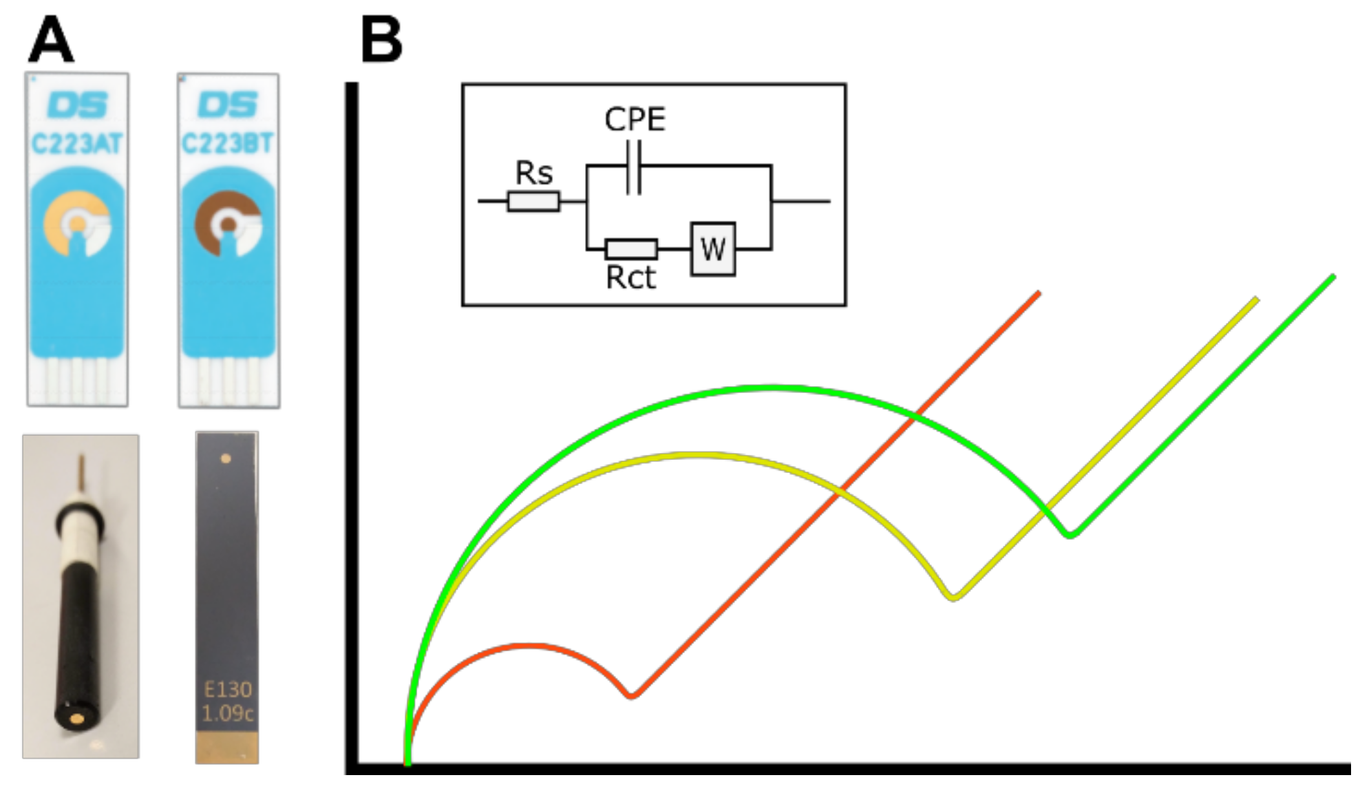Biosensors 09 00022 g001