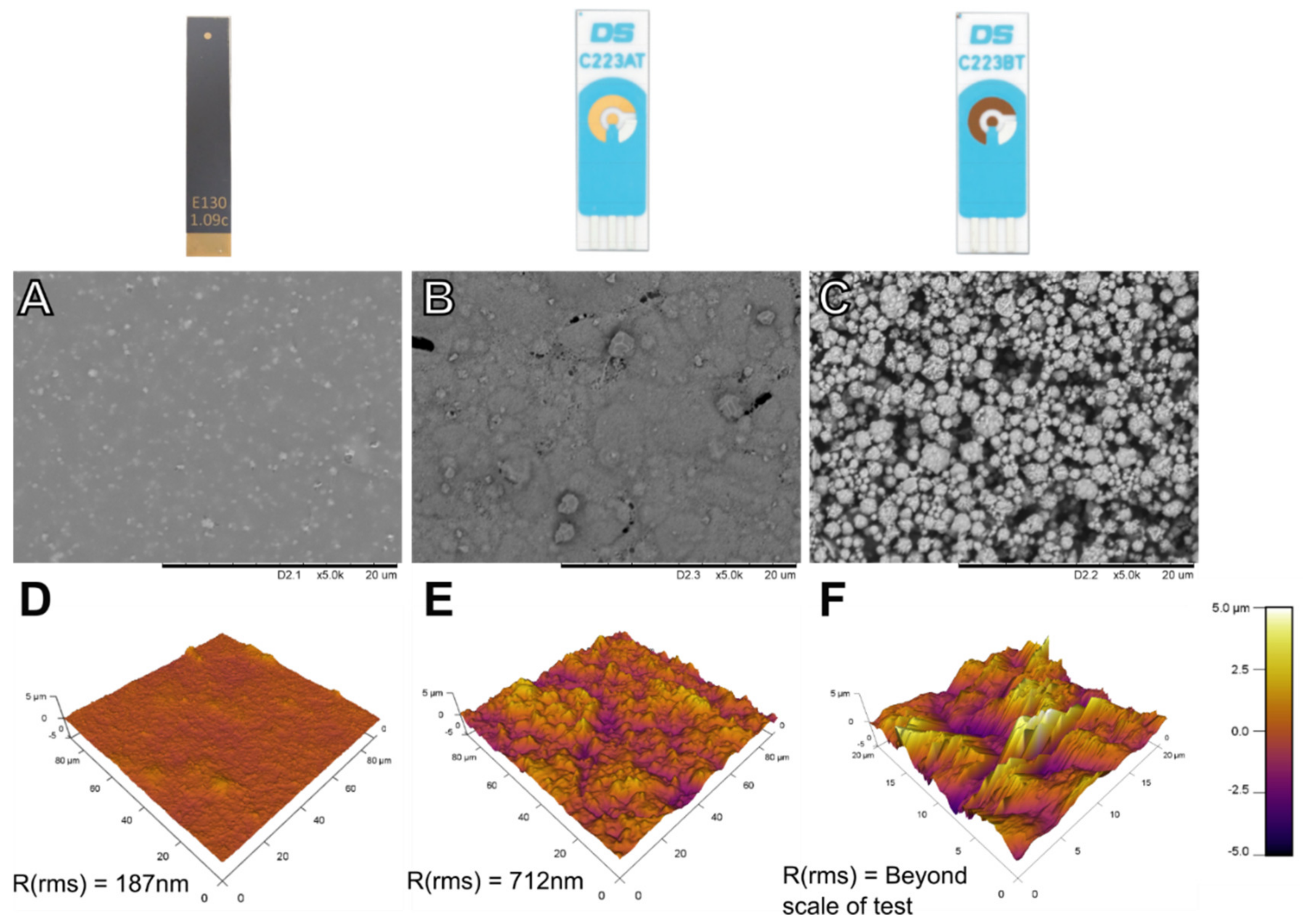 Biosensors 09 00022 g003