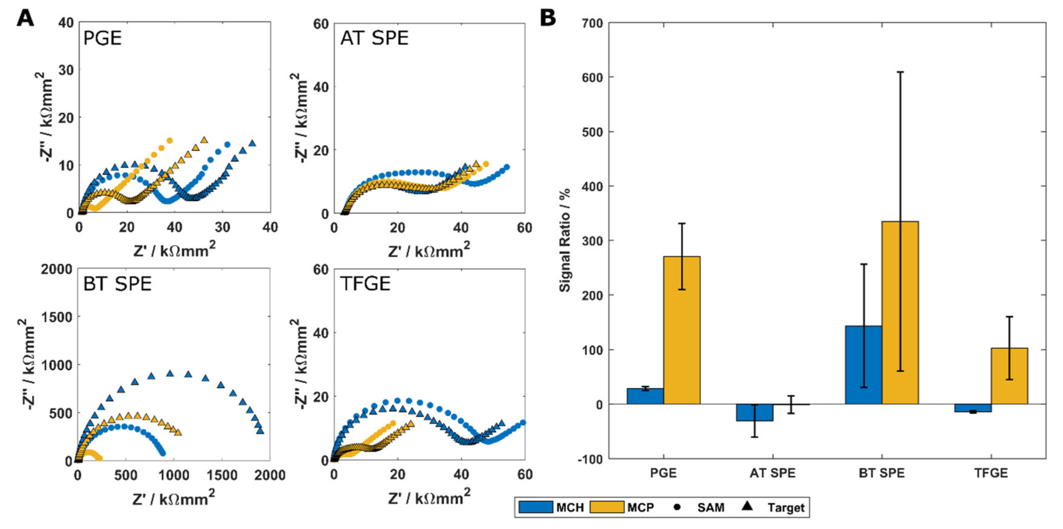 Biosensors 09 00022 g004