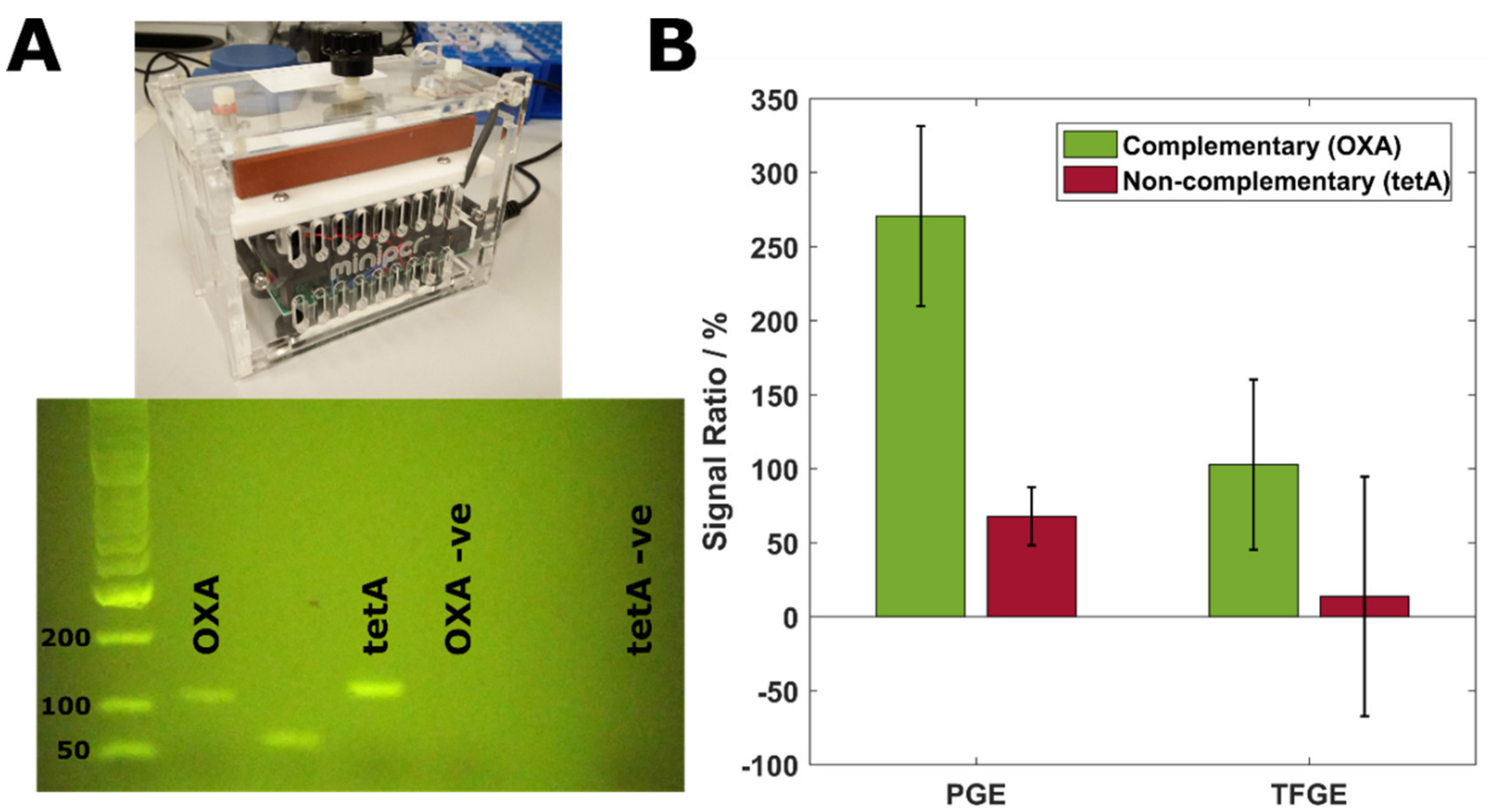 Biosensors 09 00022 g005