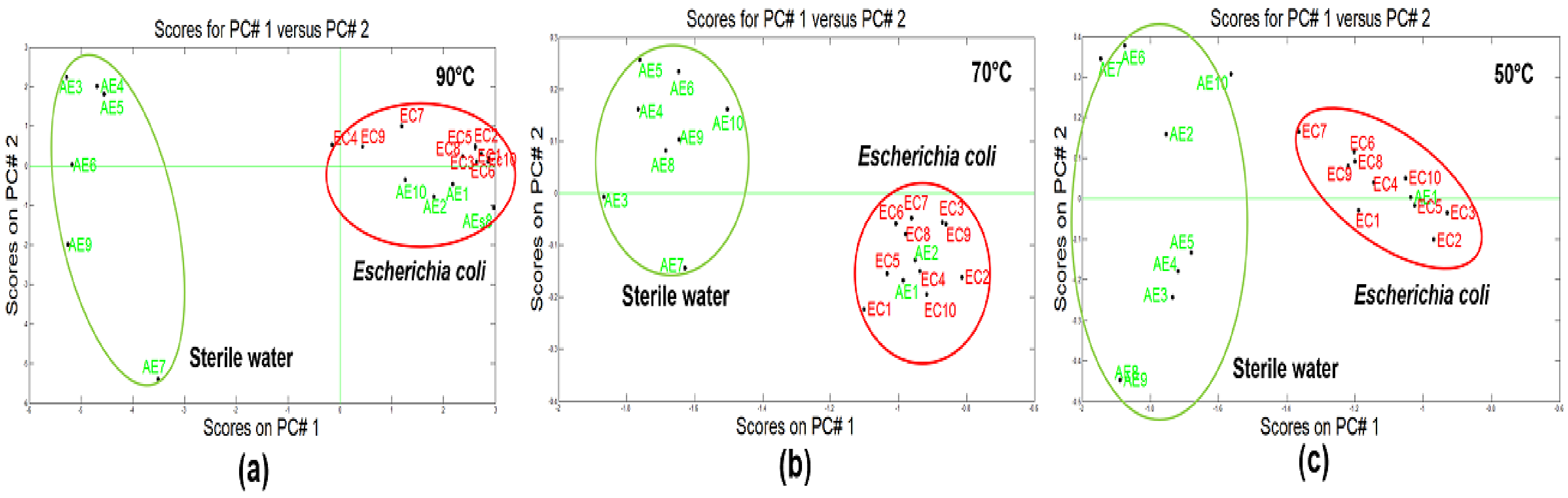 Biosensors 09 00023 g003 550