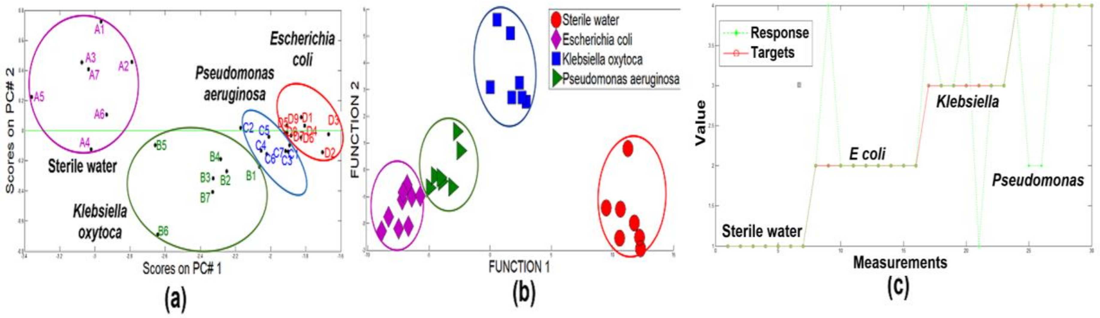 Biosensors 09 00023 g004 550