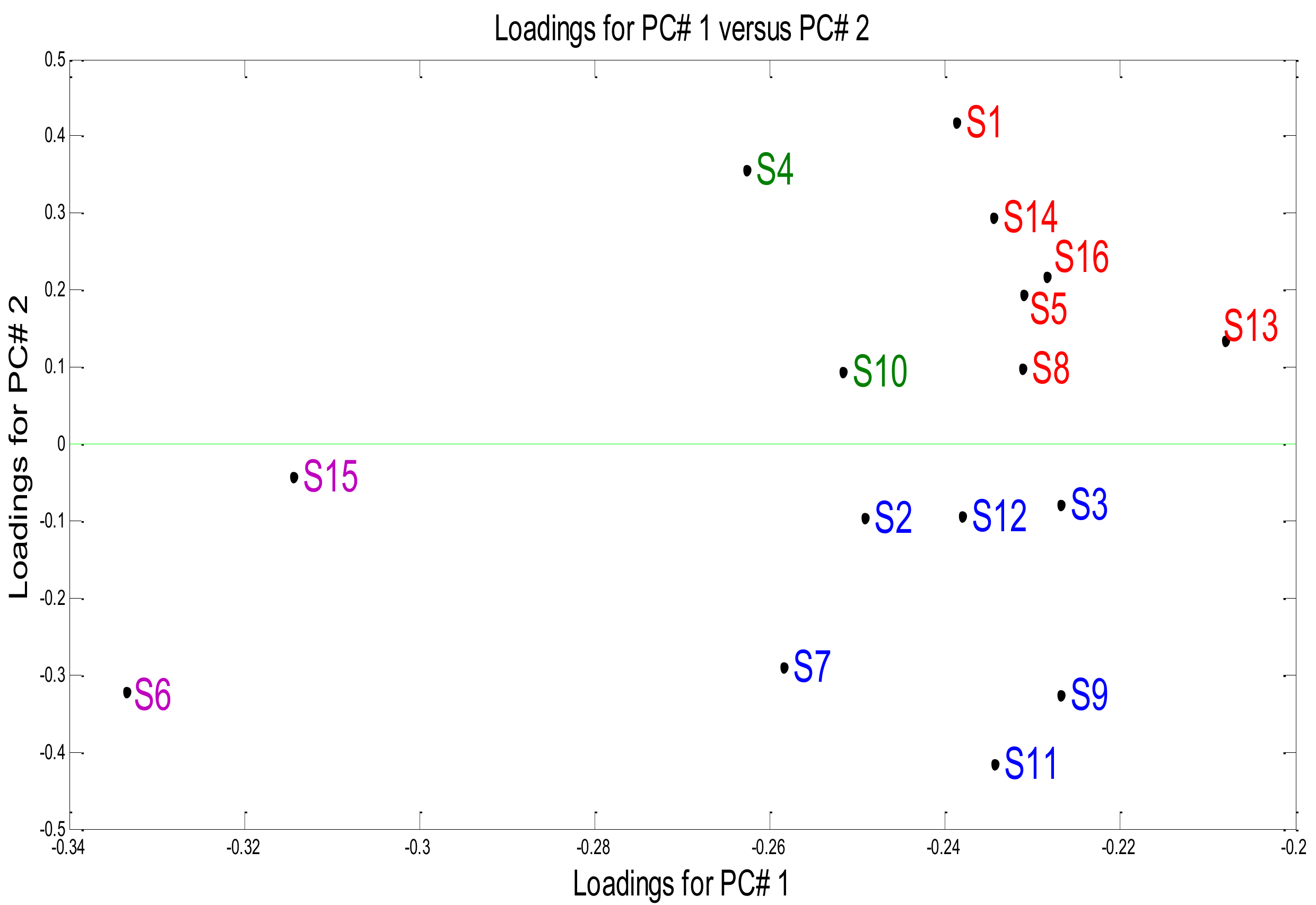 Biosensors 09 00023 g006 550