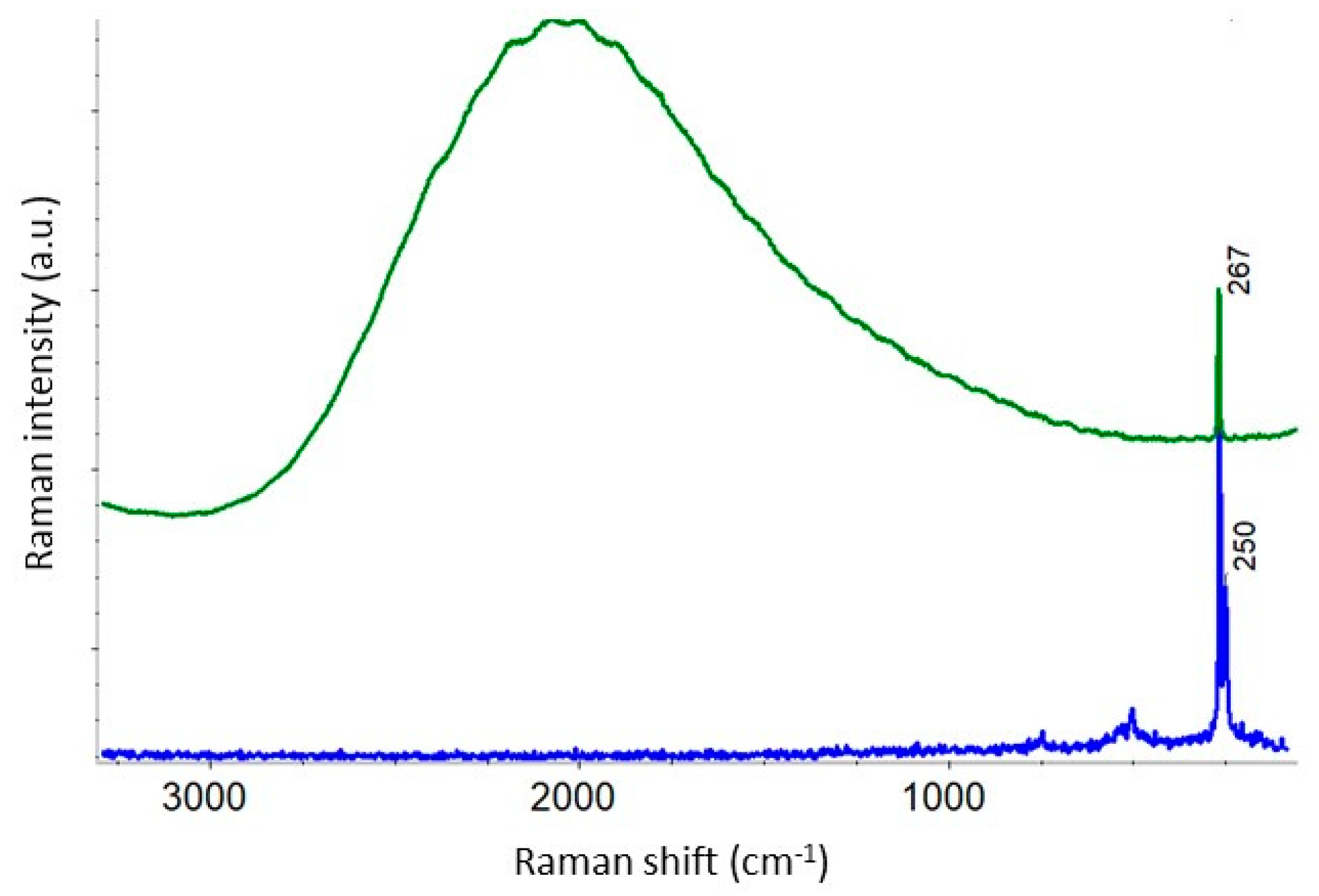 Biosensors 09 00025 g006 550