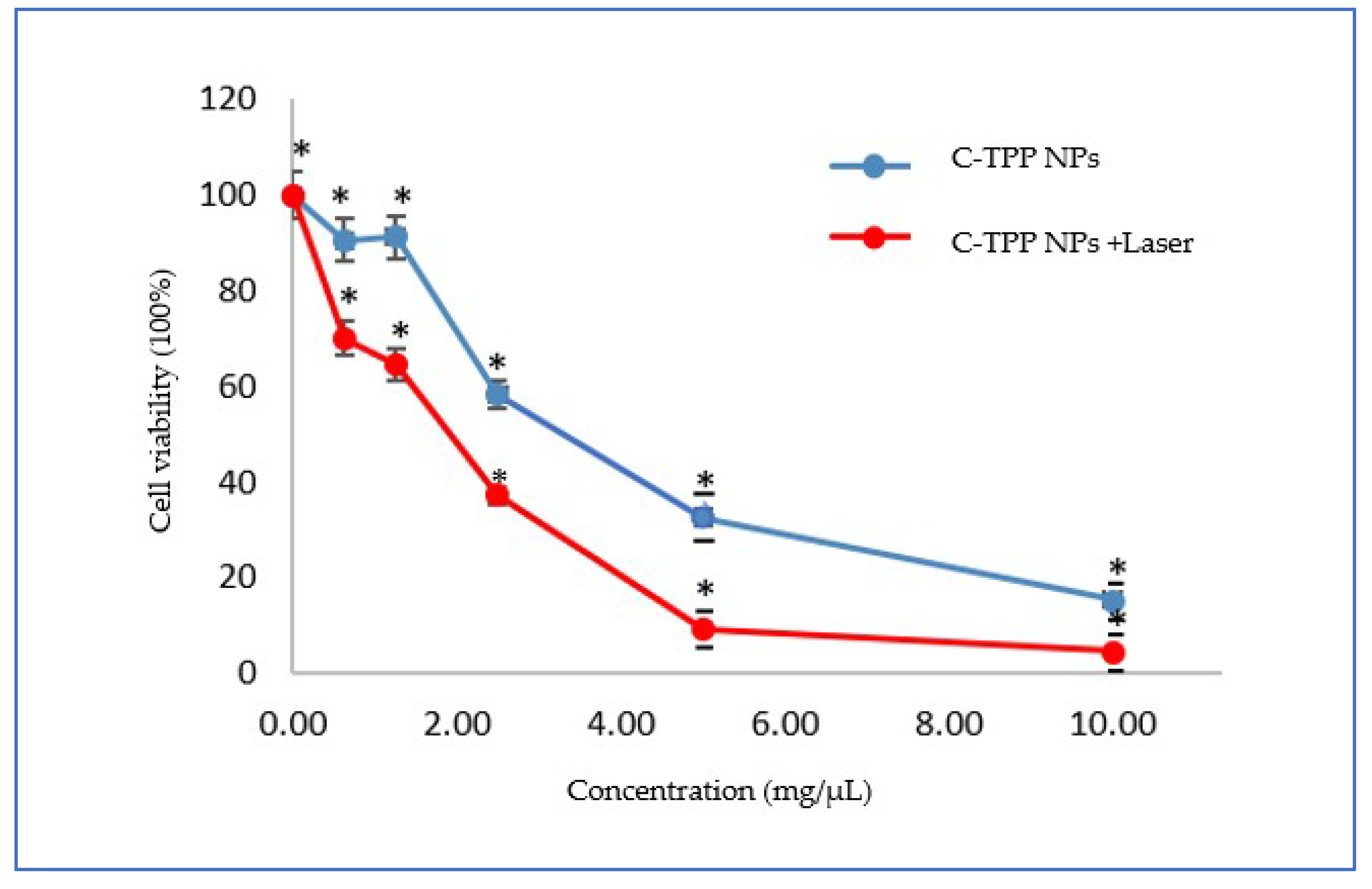Biosensors 09 00028 g003