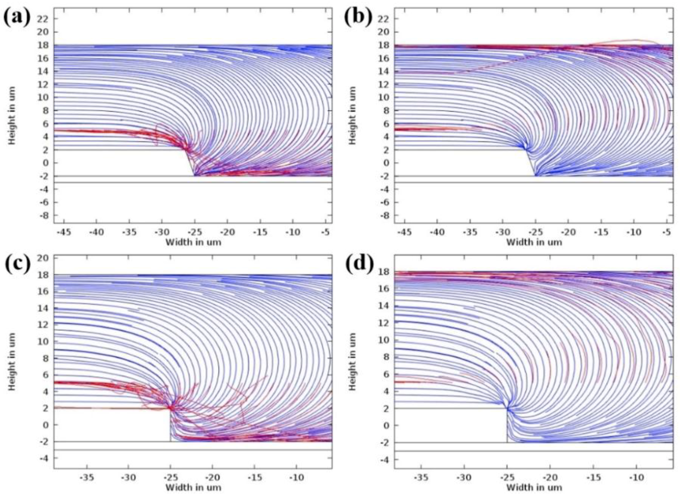 Biosensors 09 00030 g005