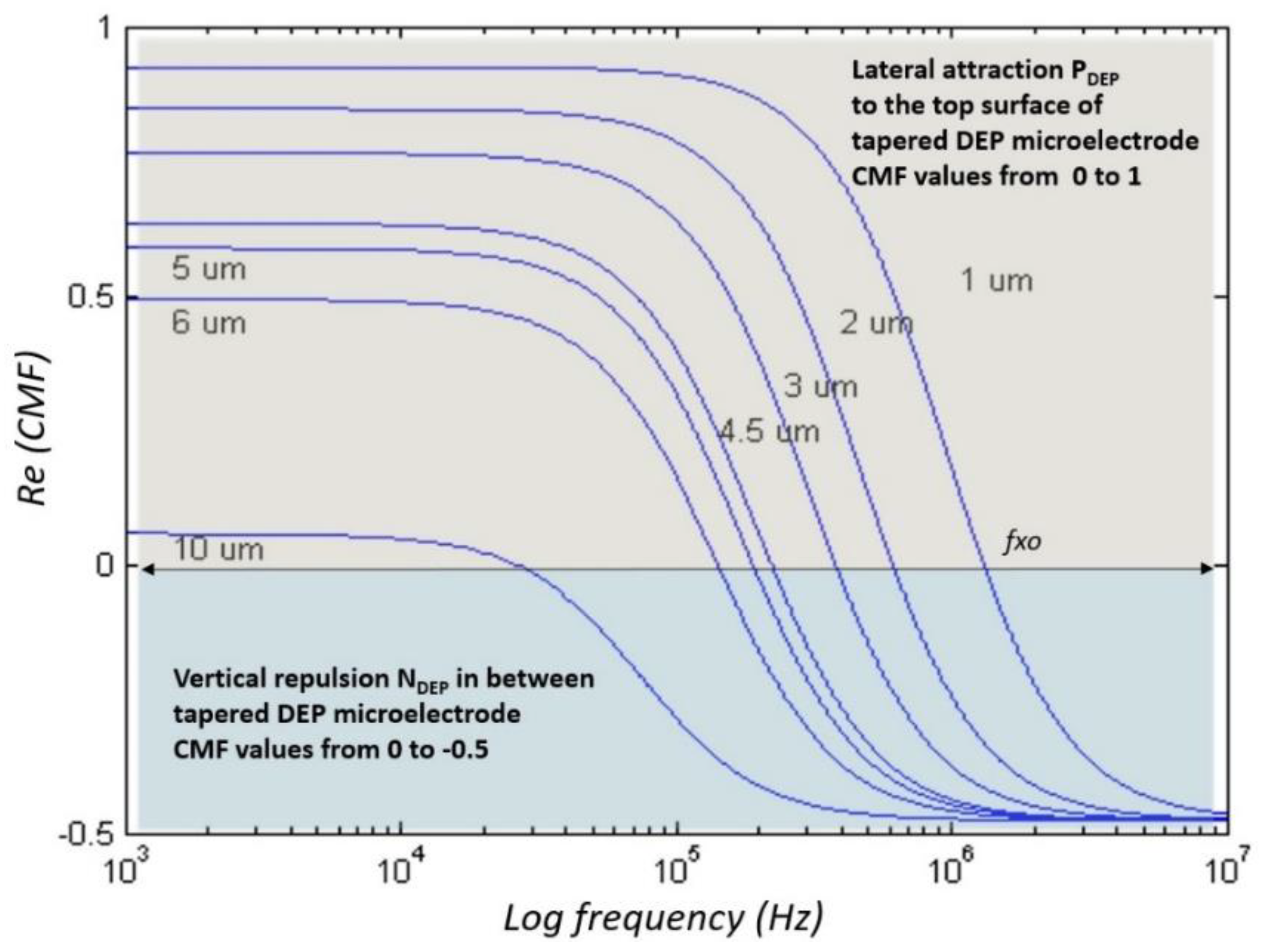 Biosensors 09 00030 g006