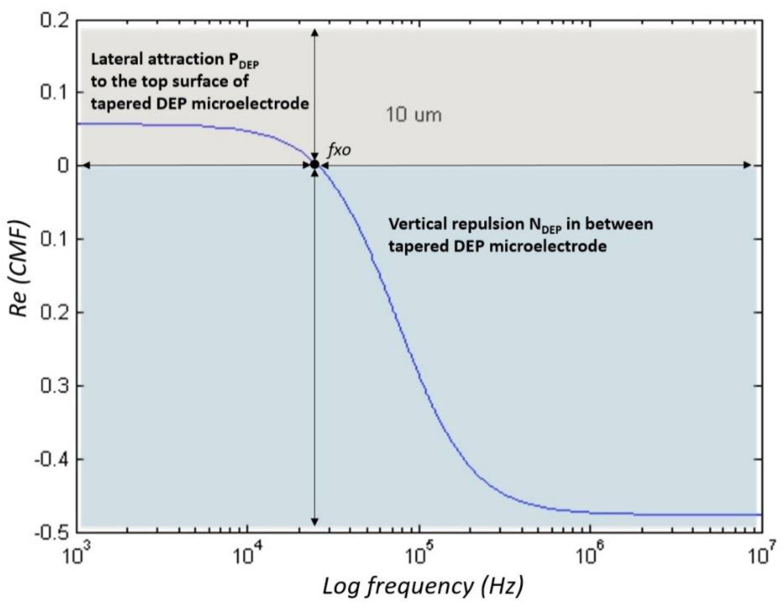 Biosensors 09 00030 g008