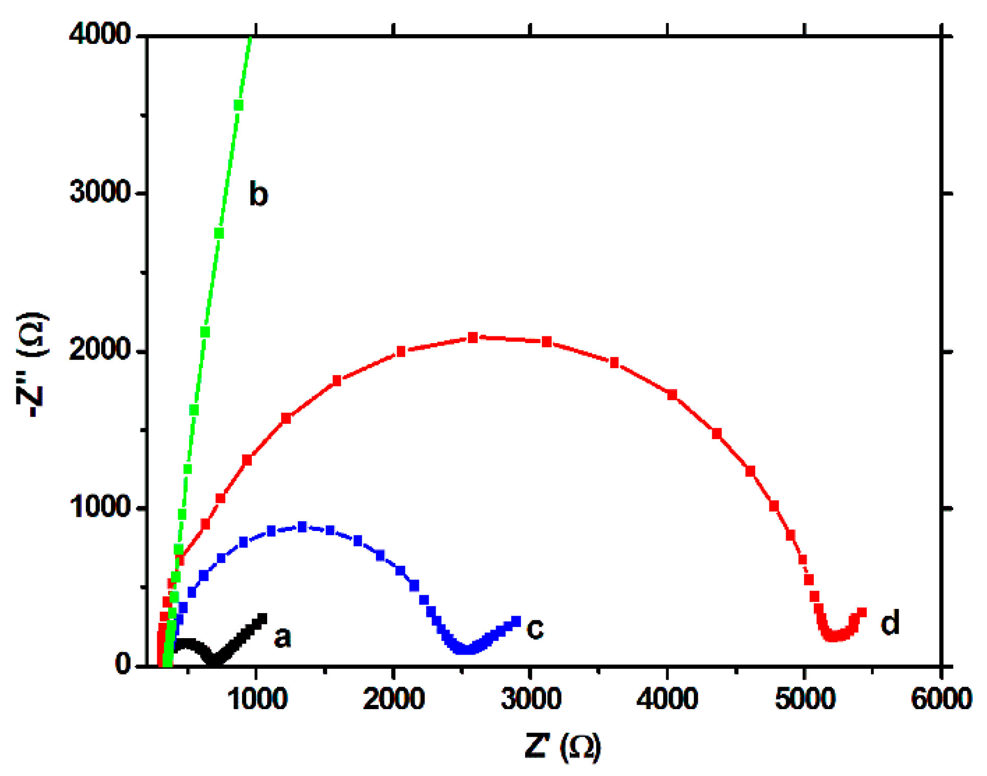 Biosensors 09 00031 g004