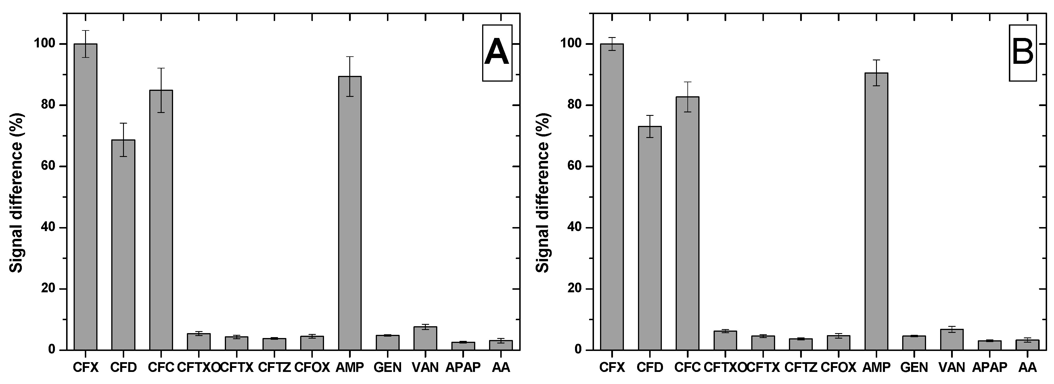 Biosensors 09 00031 g007