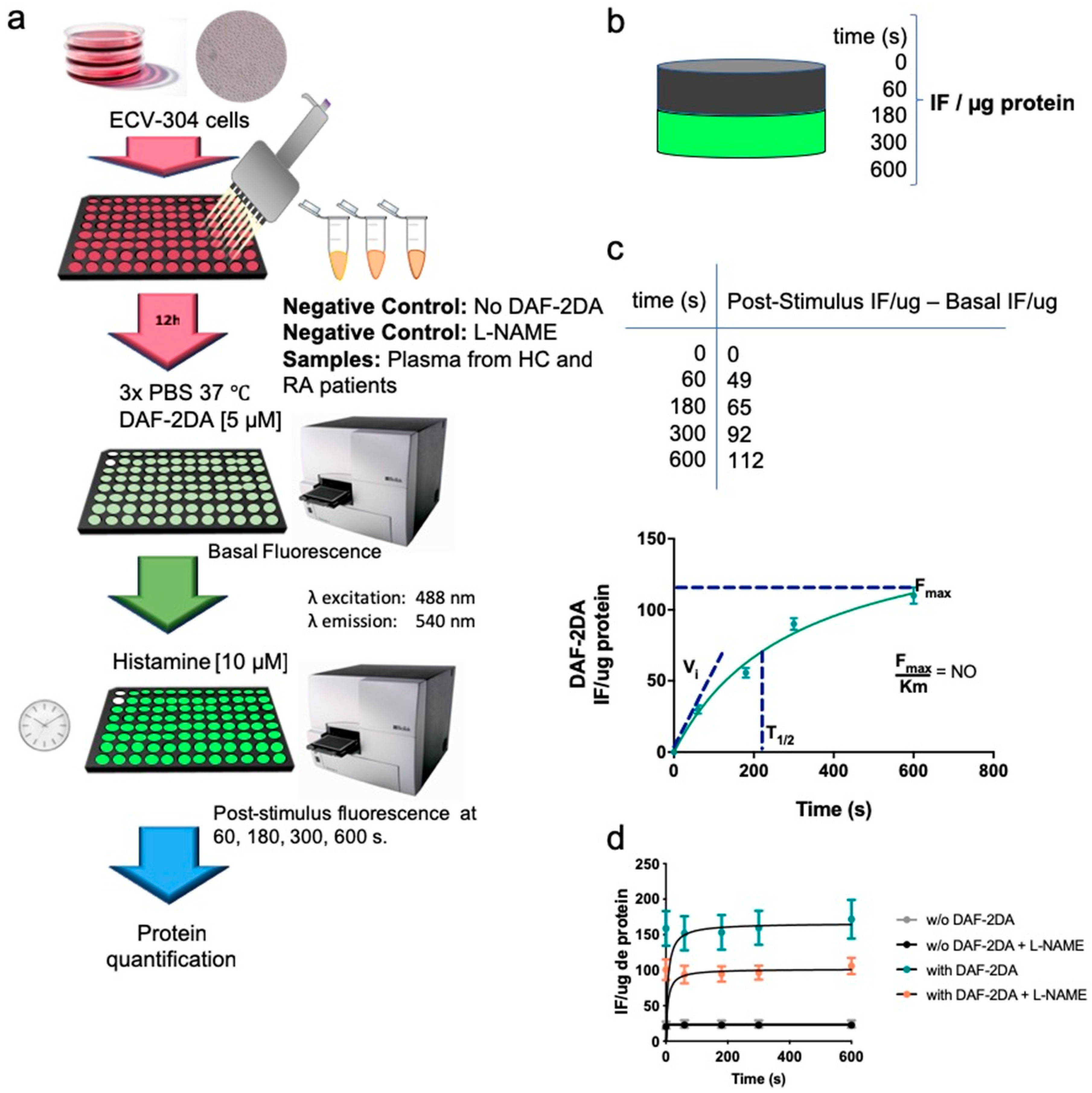 Biosensors 09 00032 sch002