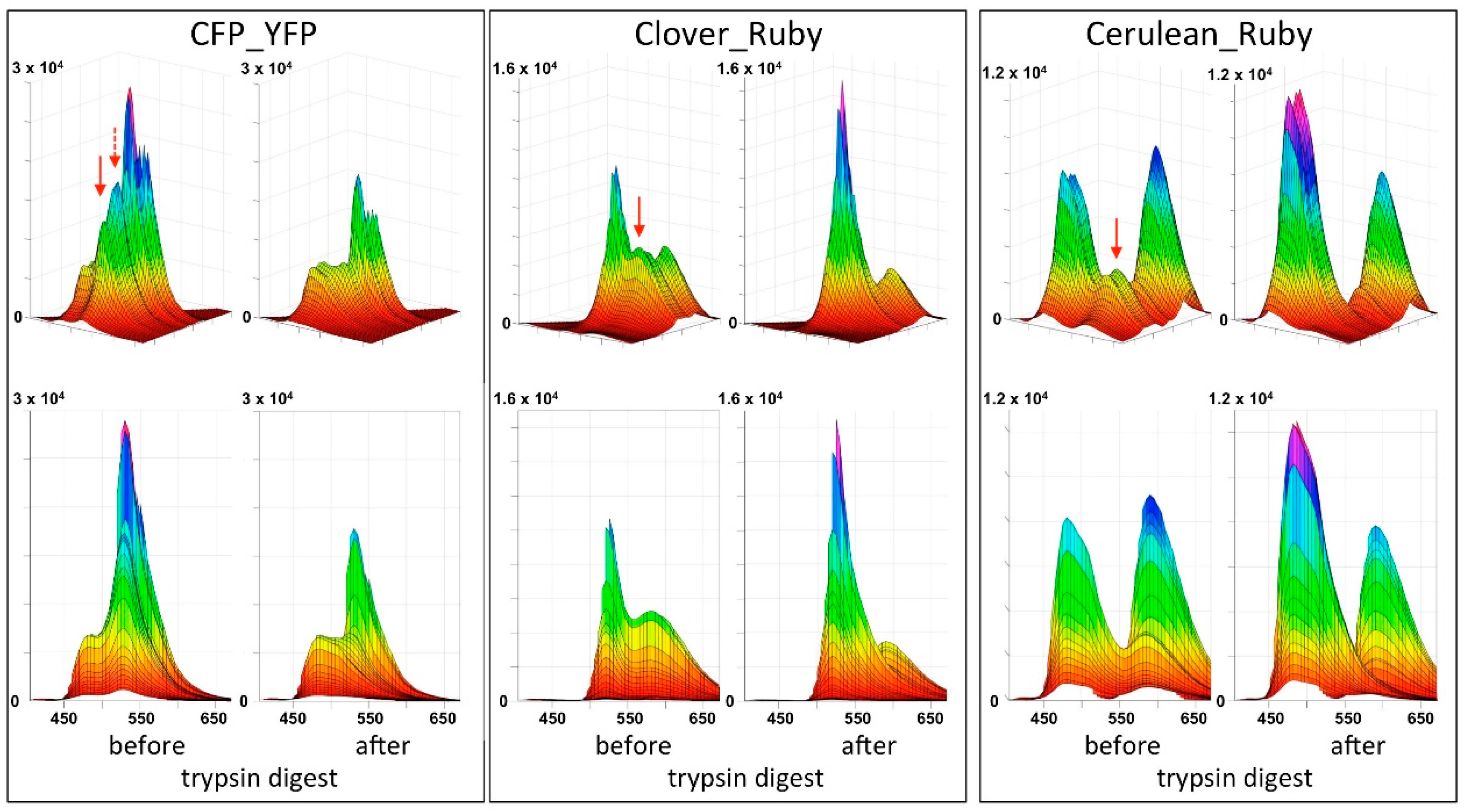Biosensors 09 00033 g0a3