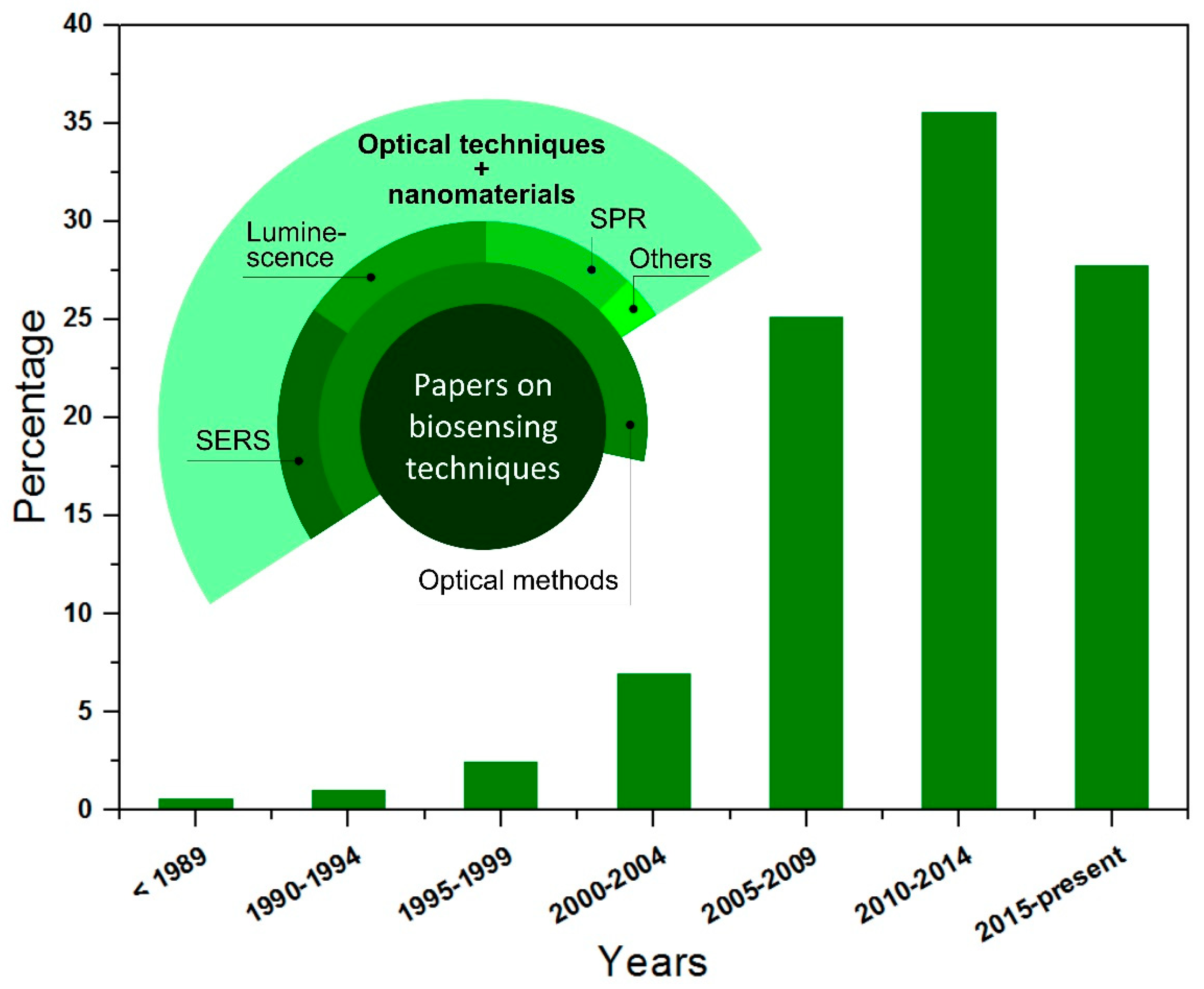 Biosensors 09 00034 g001 Biosensors 09 00034 g001