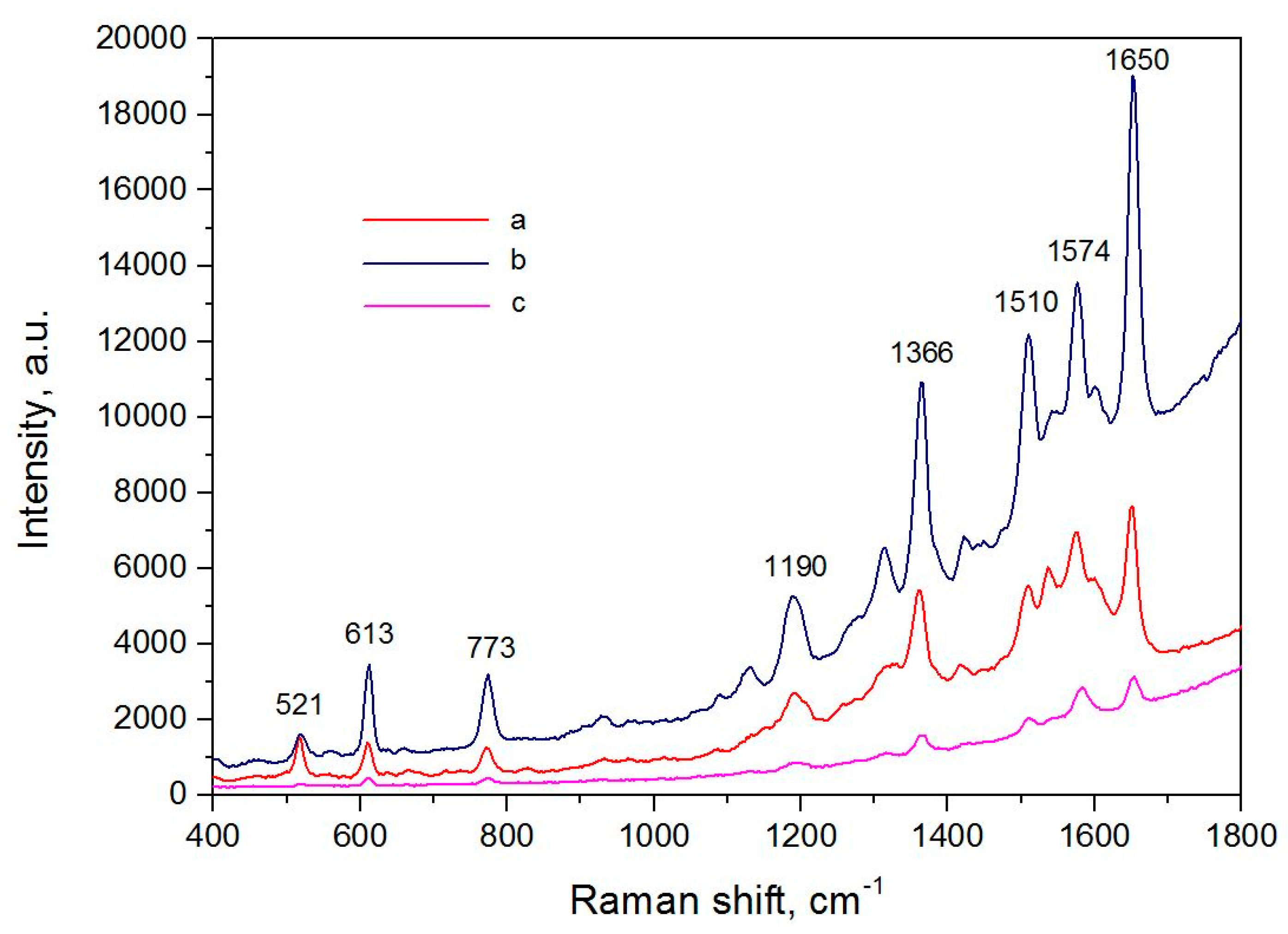 Biosensors 09 00034 g005 Biosensors 09 00034 g005