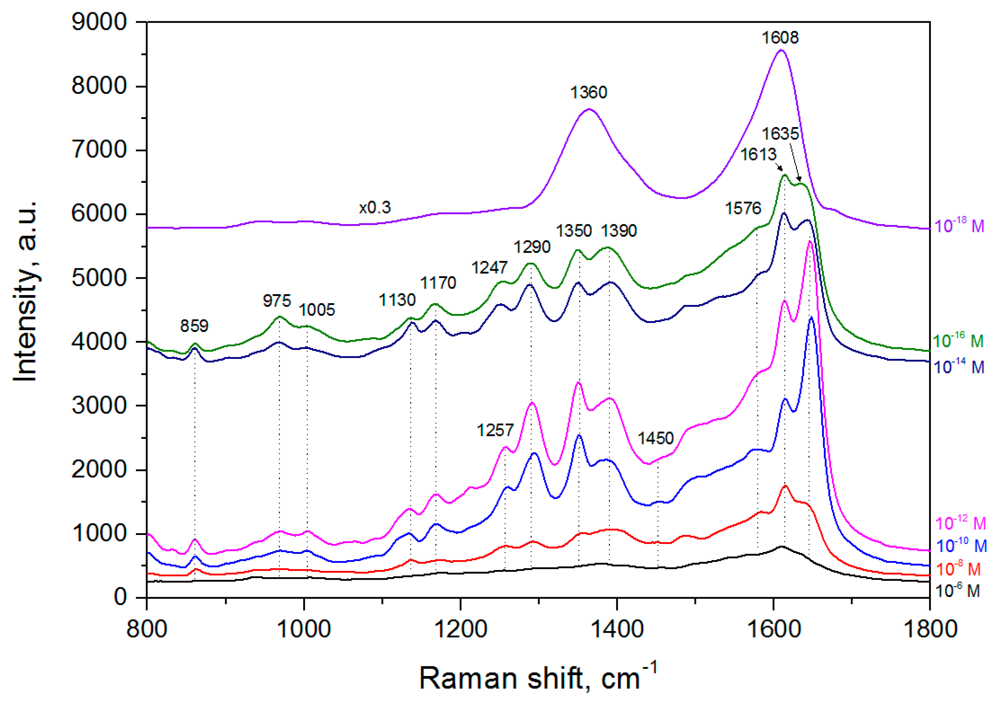 Biosensors 09 00034 g007 Biosensors 09 00034 g007