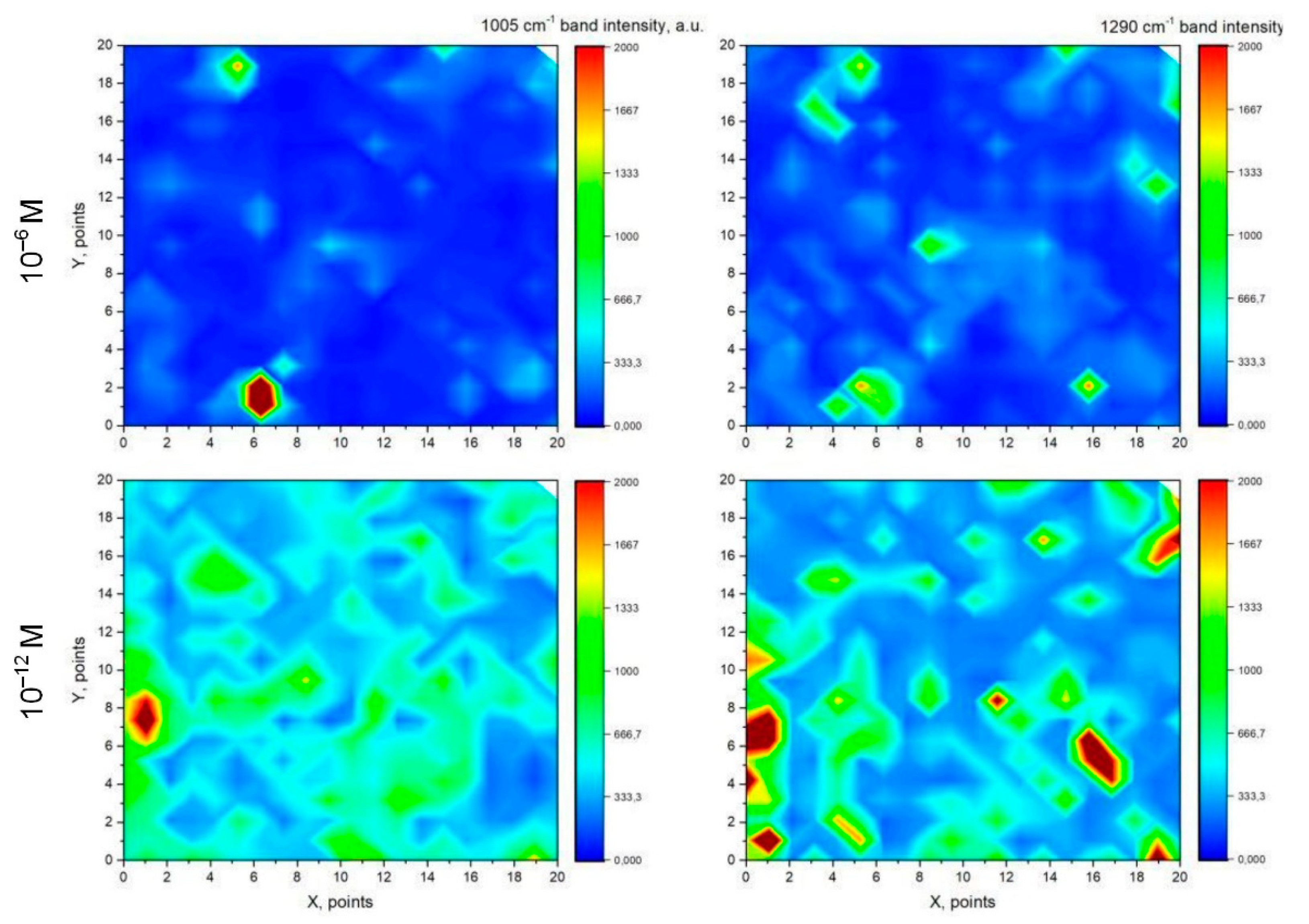 Biosensors 09 00034 g009 Biosensors 09 00034 g009