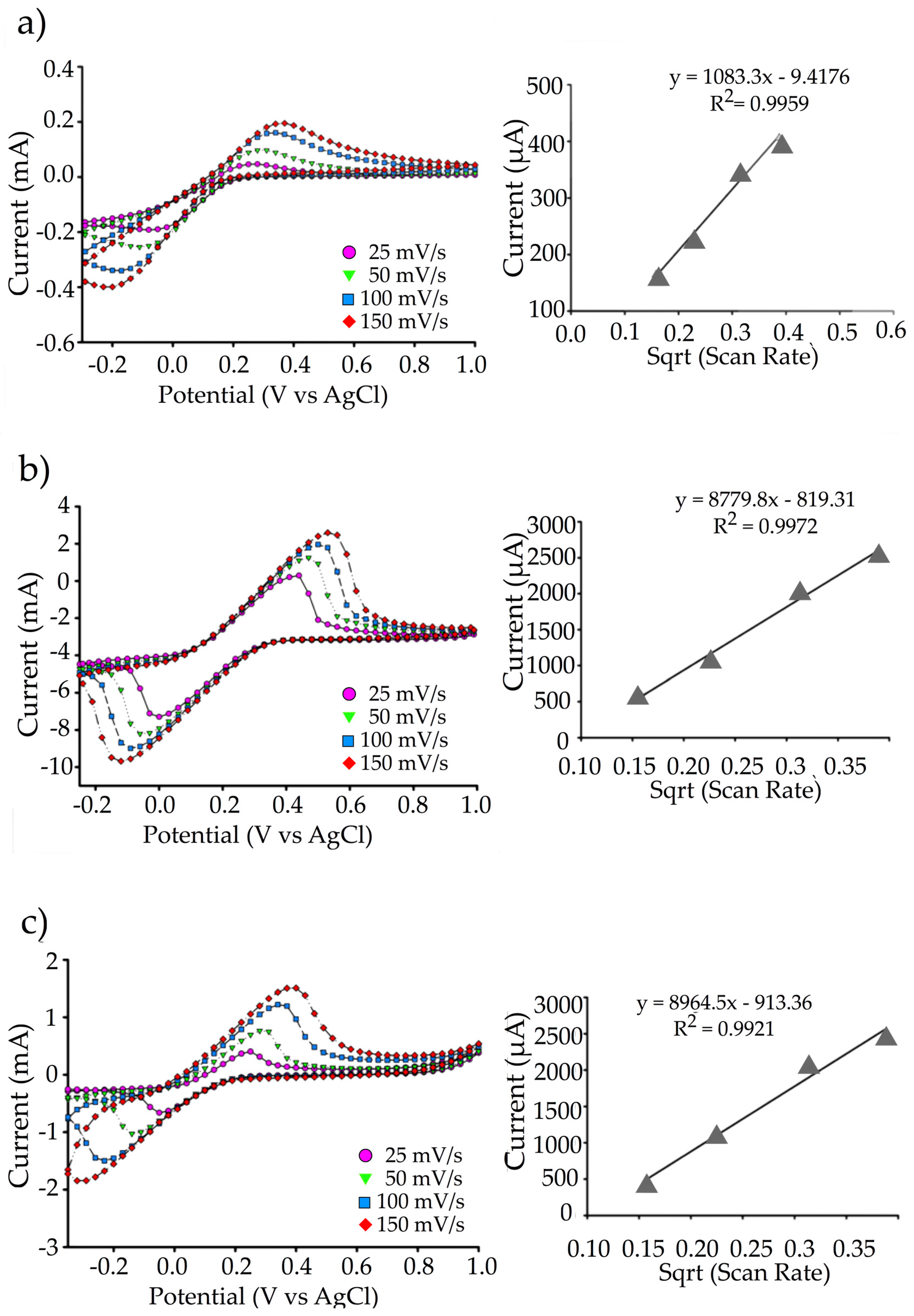 Biosensors 09 00036 g008