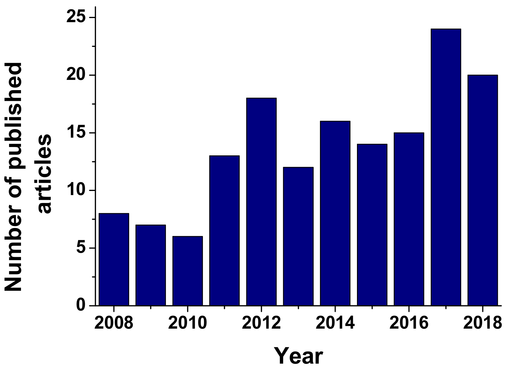 Biosensors 09 00038 g002