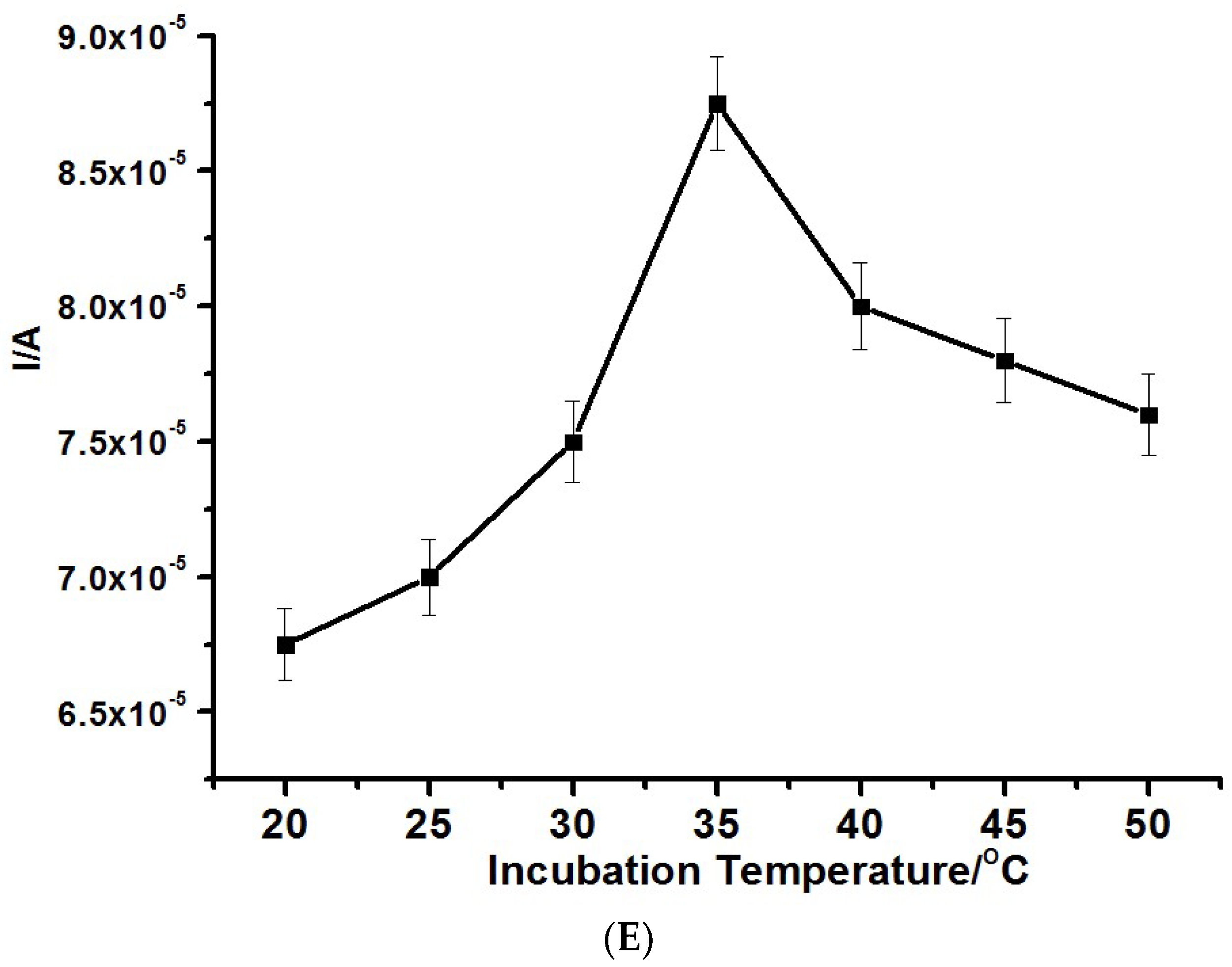 Biosensors 09 00039 g002c