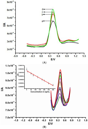 Biosensors An Open Access Journal From MDPI biosensors-an-open-access-journal-from-mdpi