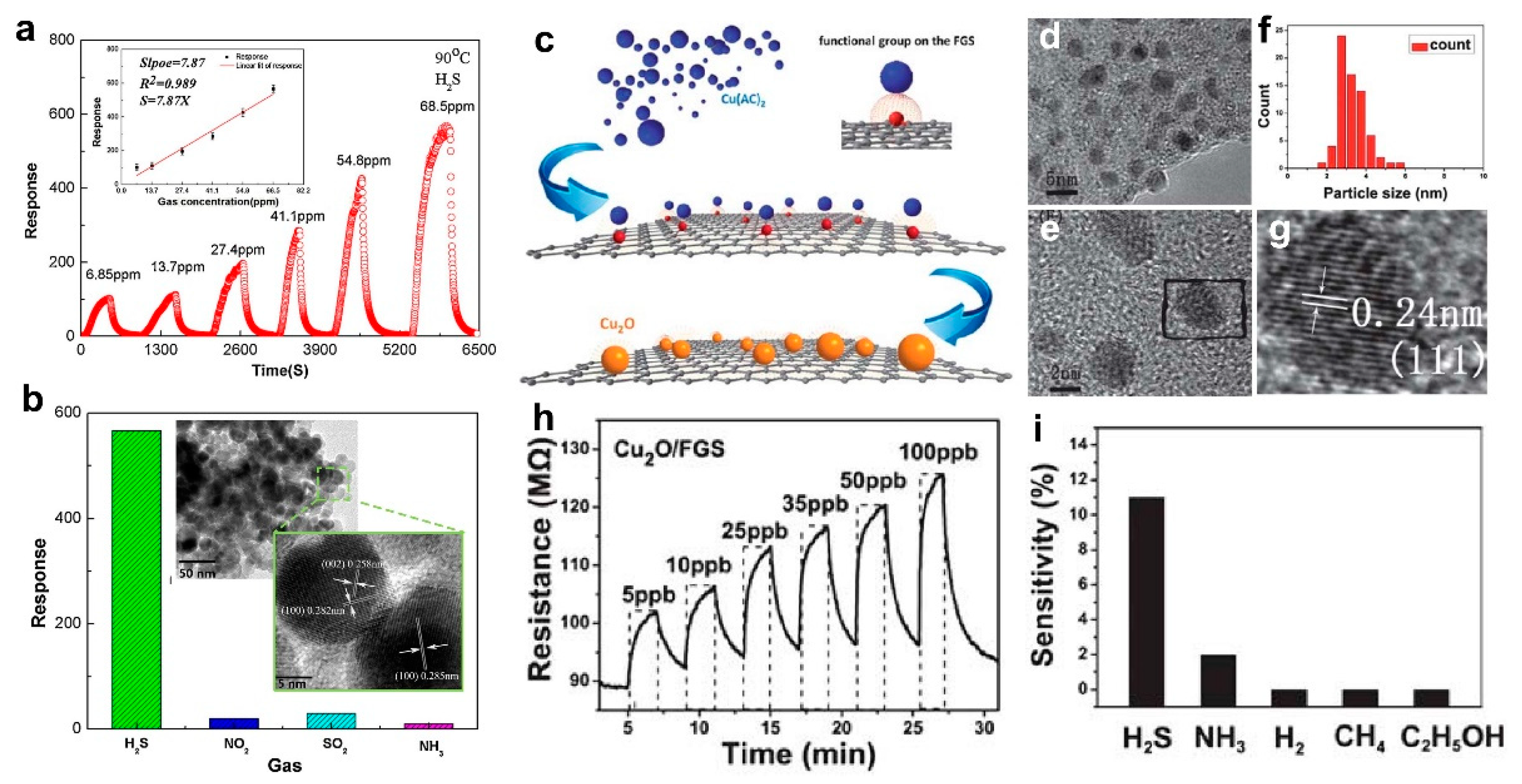 Biosensors 09 00043 g002 550