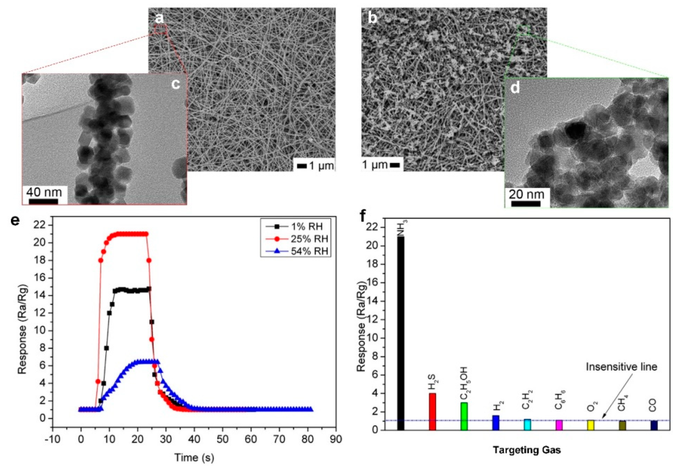 Biosensors 09 00043 g007 550