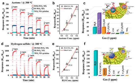 健康・医学 Chemical, Gas, and Biosensors for Intern Radius BZ1 SafeCore CO Carbon Monoxide Sensor, Measuring