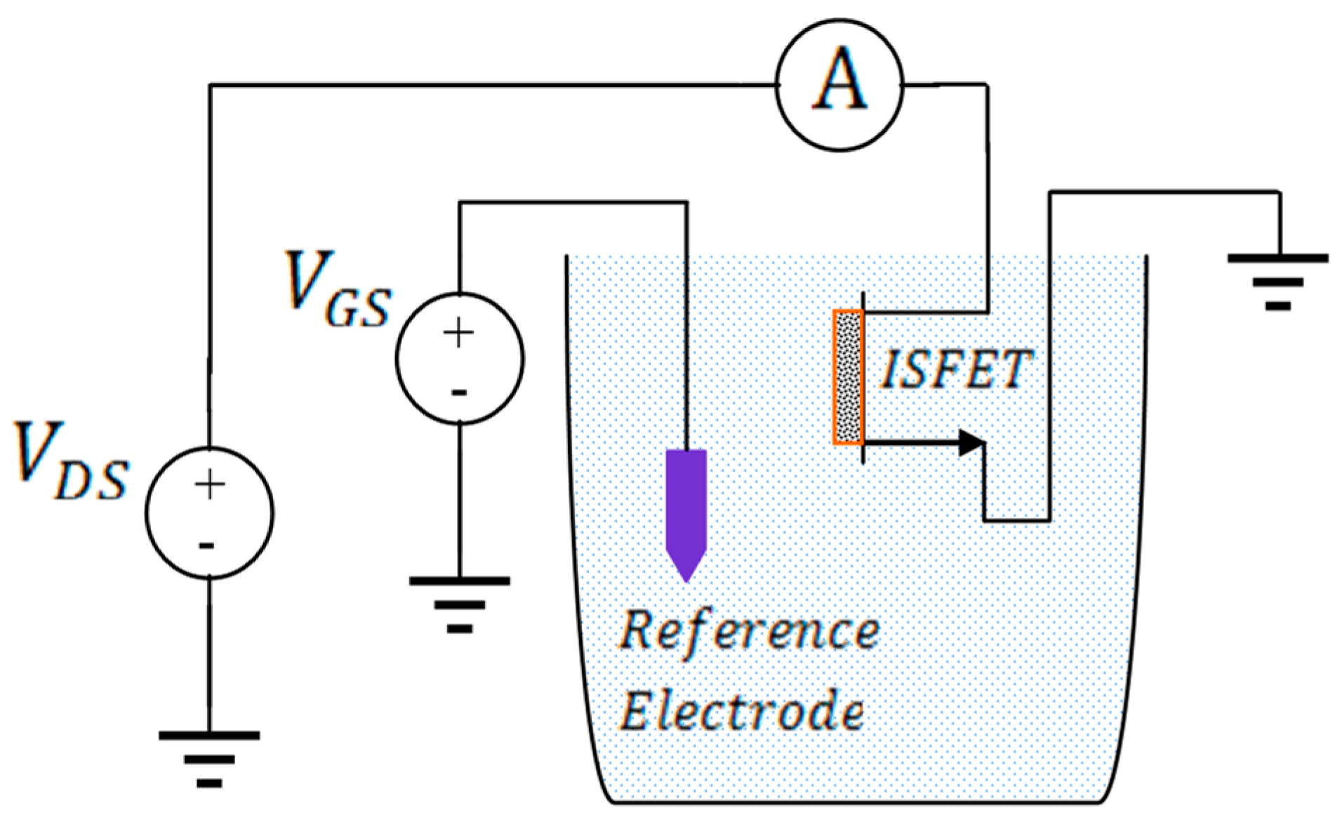 Biosensors 09 00044 g001