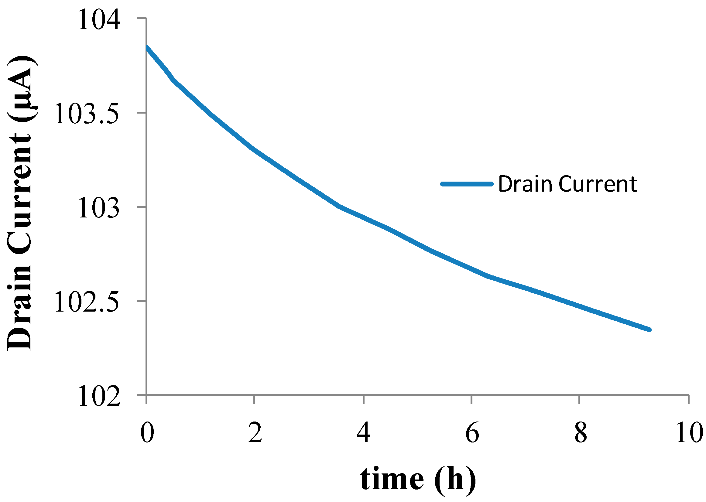 Biosensors 09 00044 g002