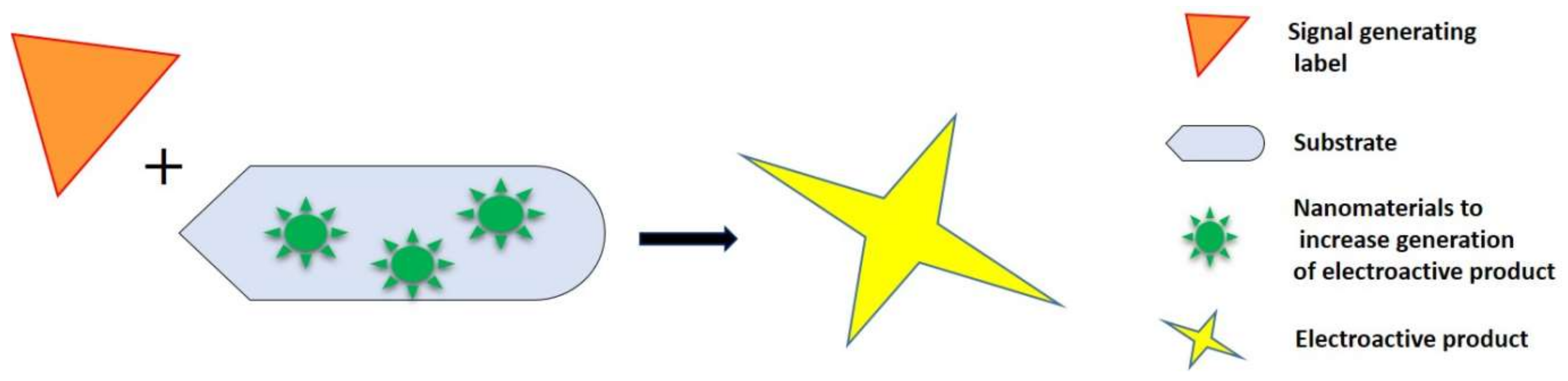 Biosensors 09 00046 g003