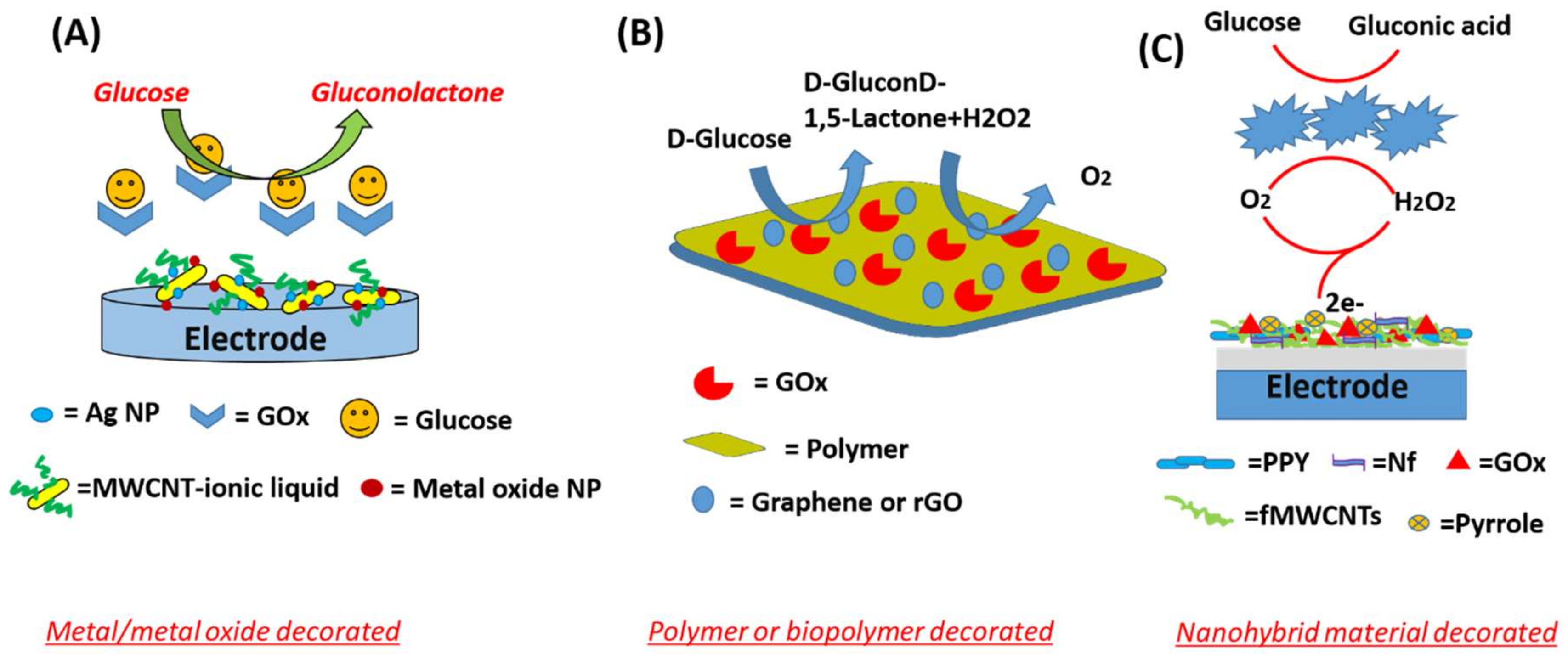 Biosensor company image