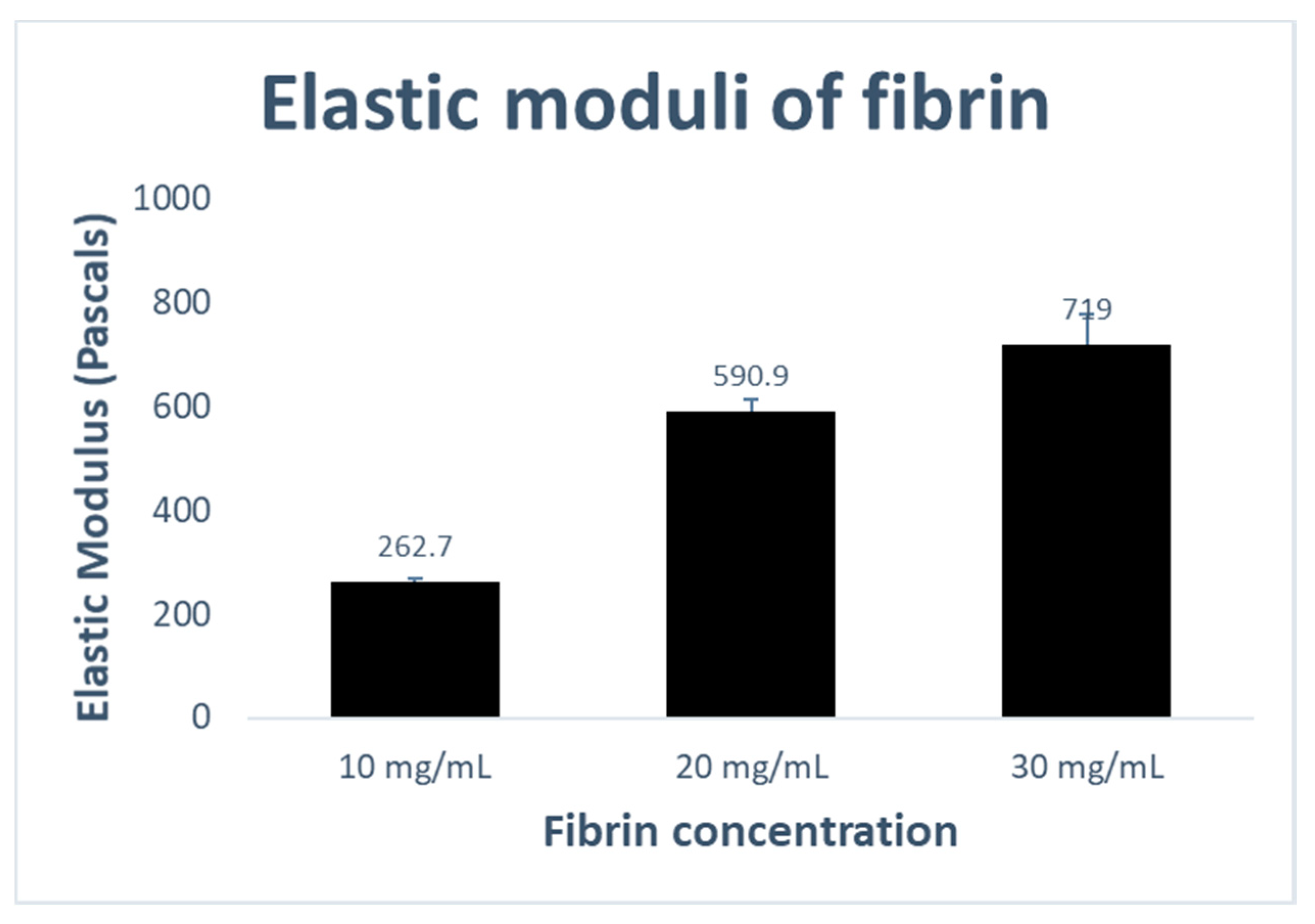 Biosensors 09 00051 g002