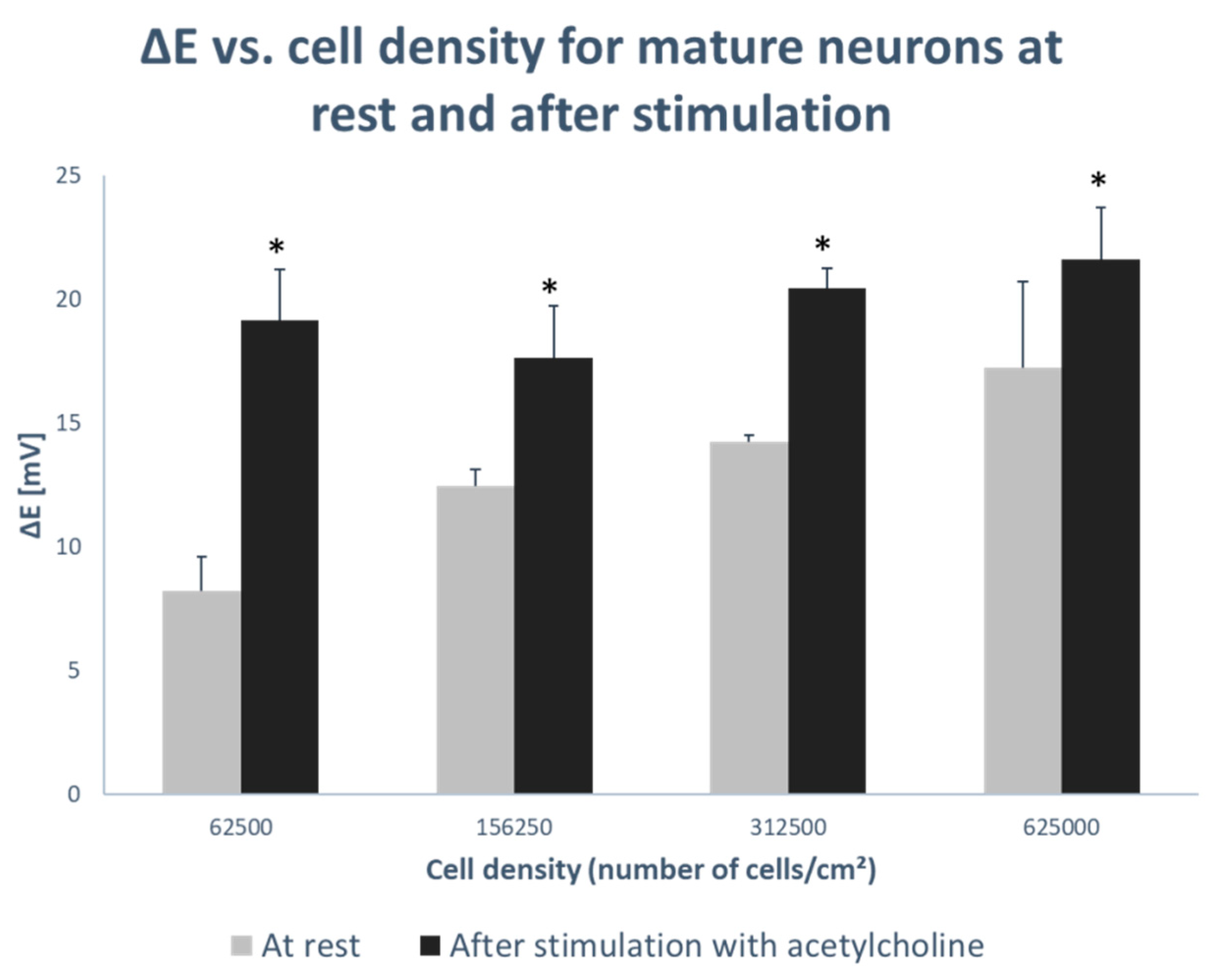 Biosensors 09 00051 g004