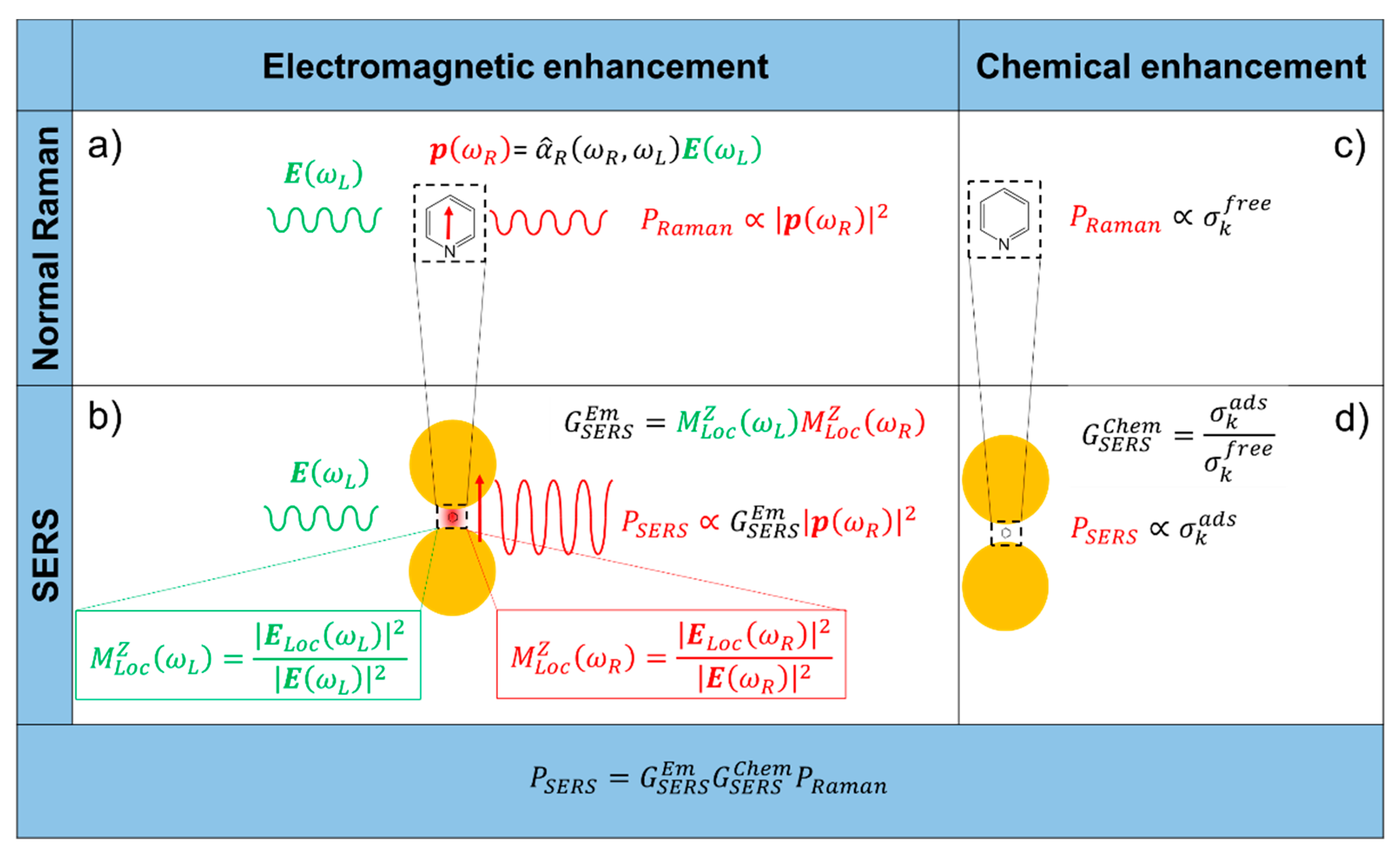 Biosensors 09 00057 g001