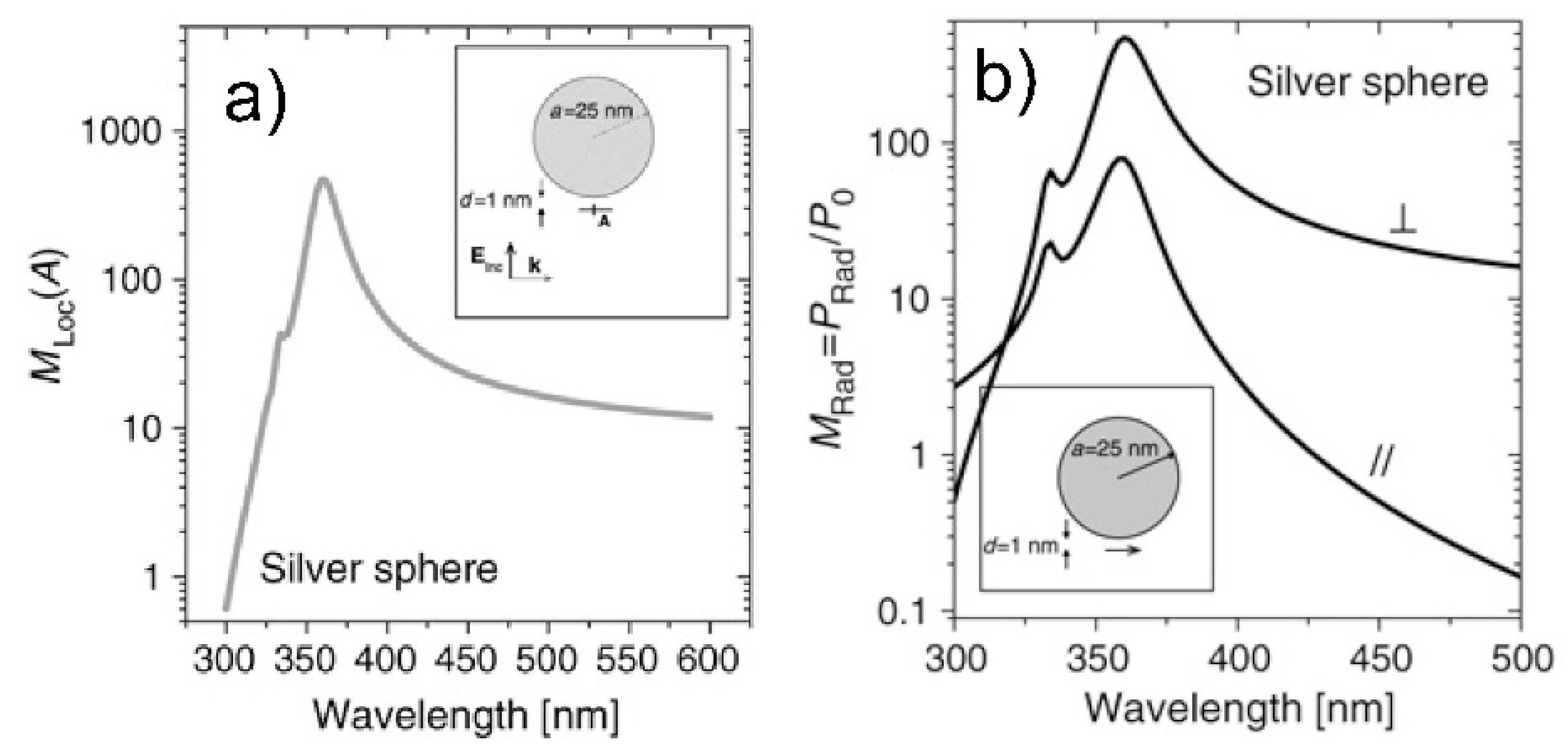 Biosensors 09 00057 g002