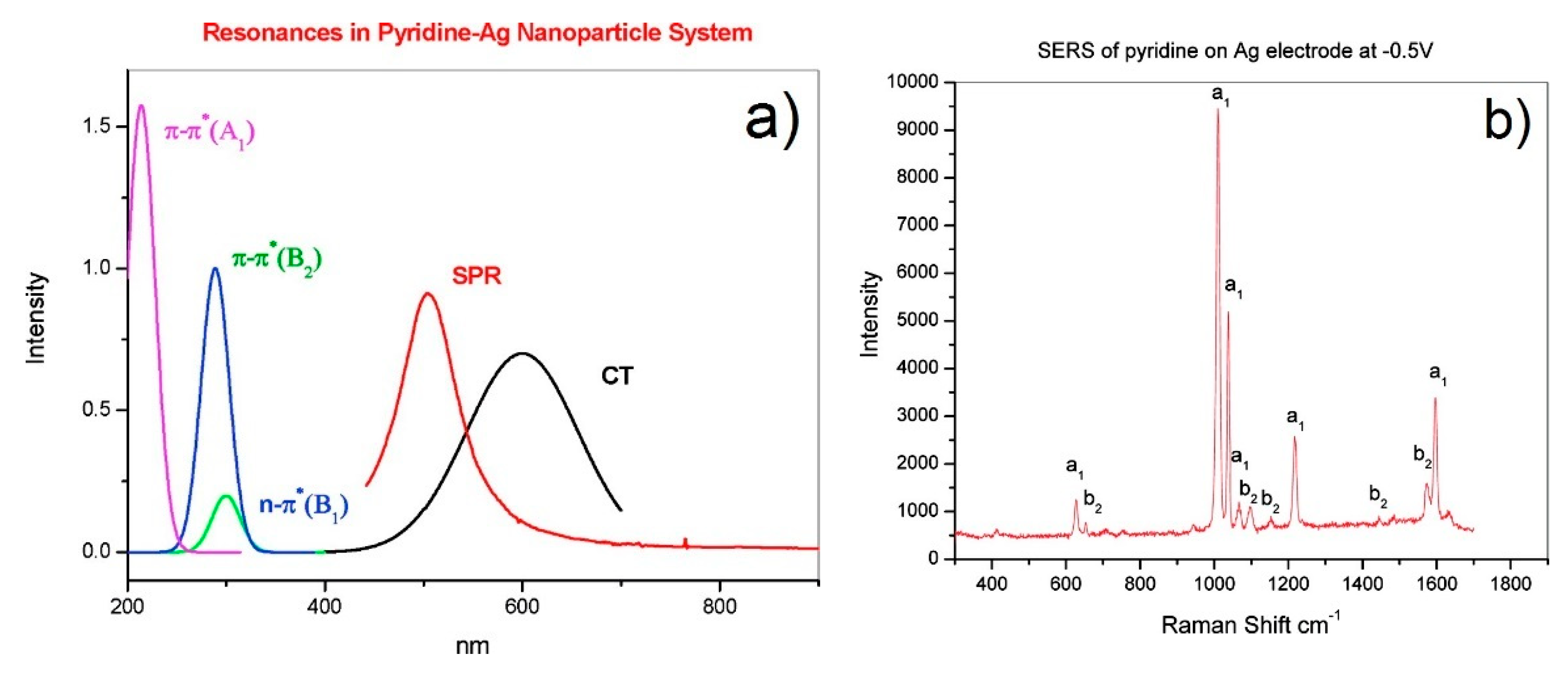 Biosensors 09 00057 g005