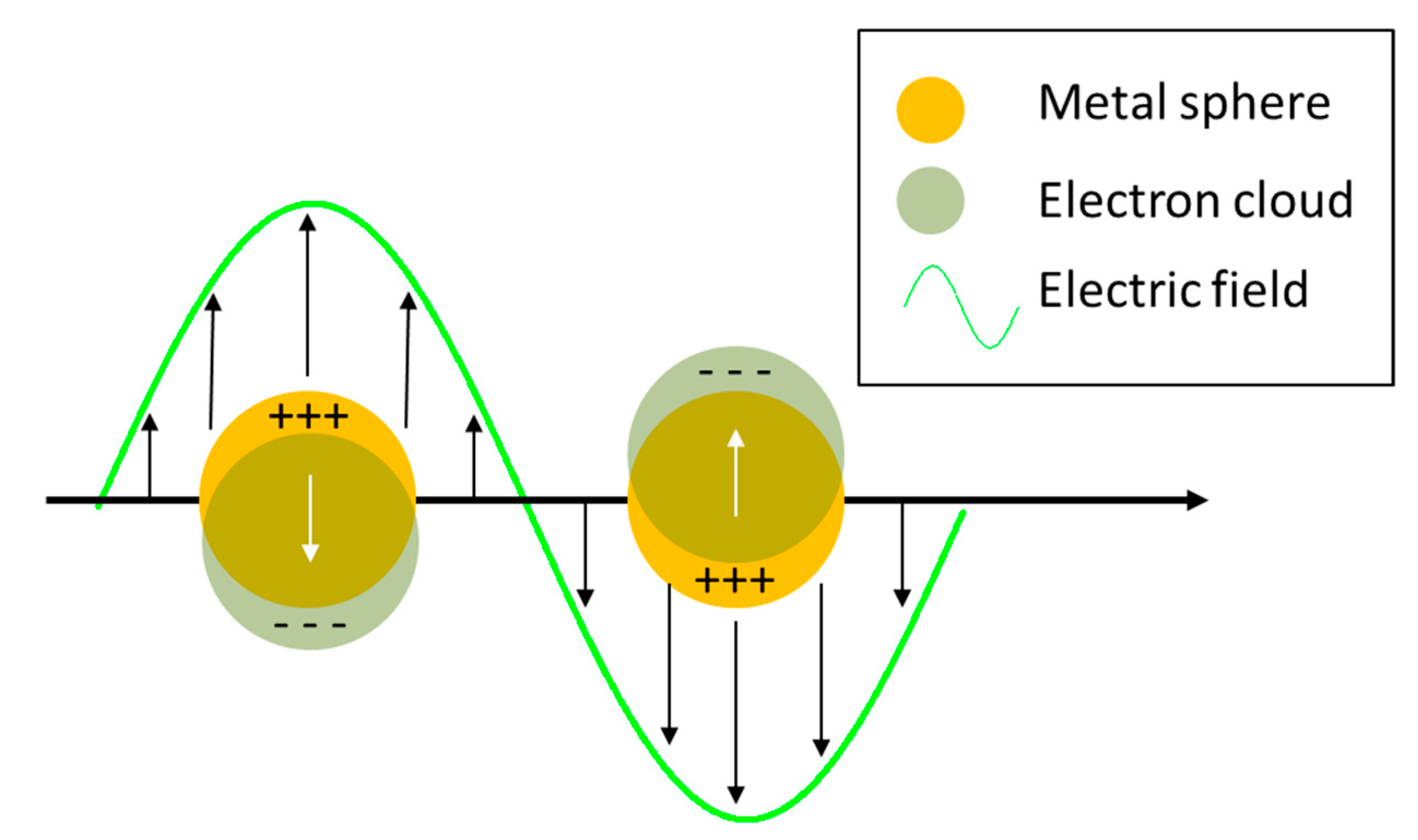 Biosensors 09 00057 g007