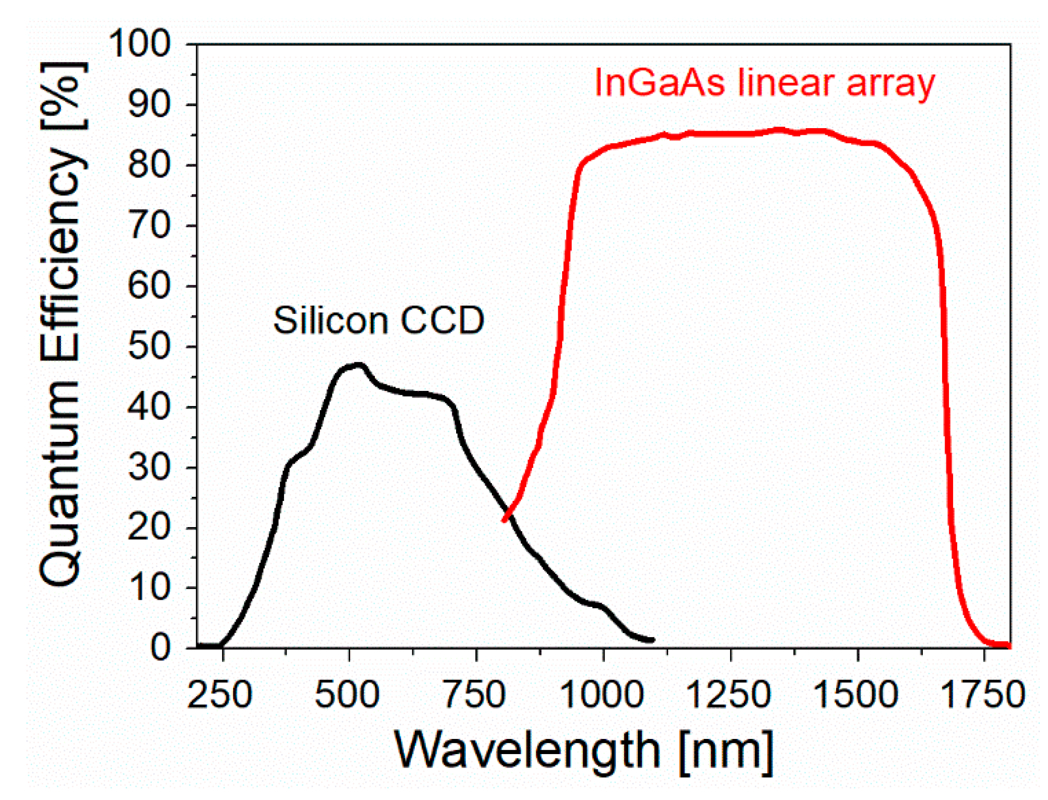 Biosensors 09 00057 g020