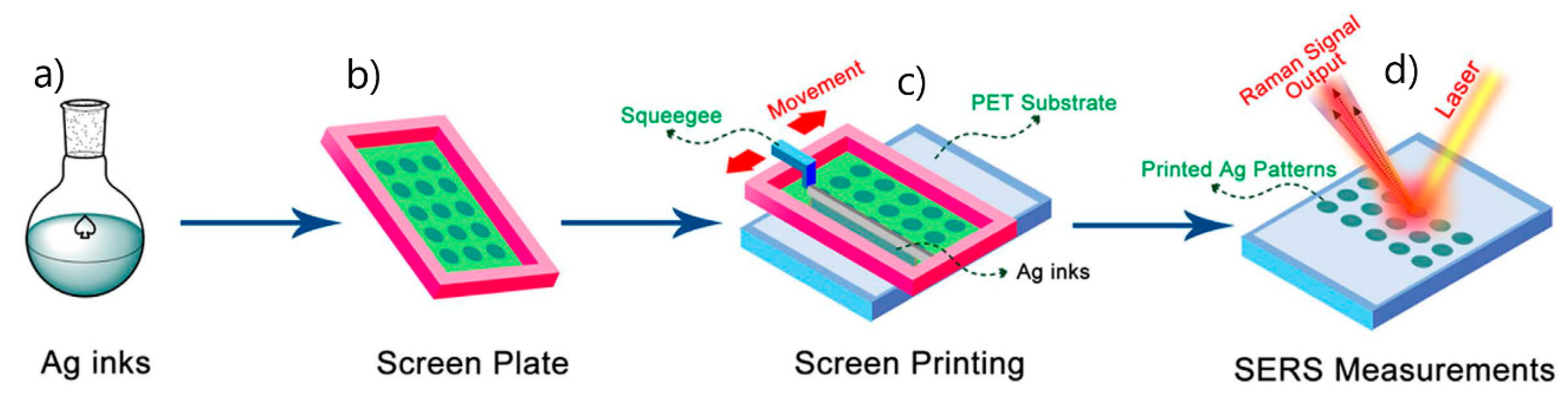Biosensors 09 00057 g025
